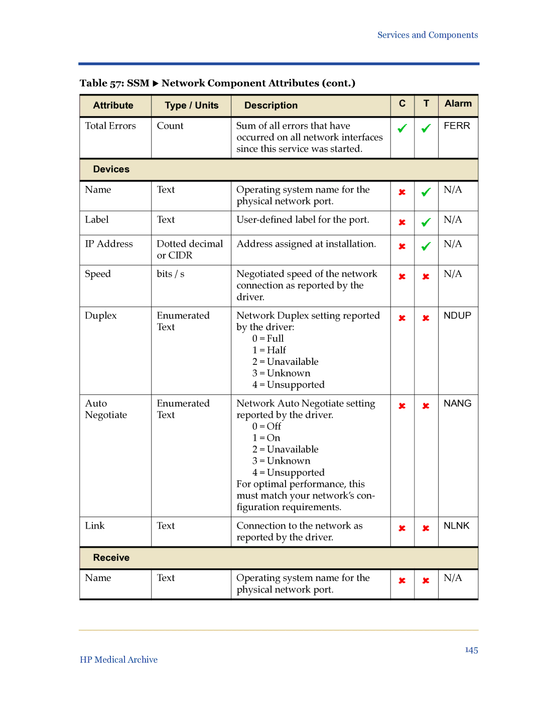 HP Medical Archive Solution manual Devices, Receive 