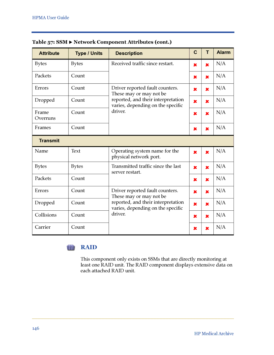 HP Medical Archive Solution manual Raid, Transmit 