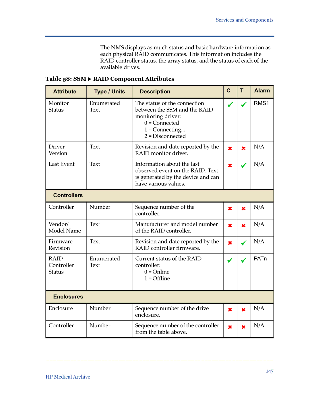 HP Medical Archive Solution manual SSM X RAID Component Attributes, Controllers, Enclosures 