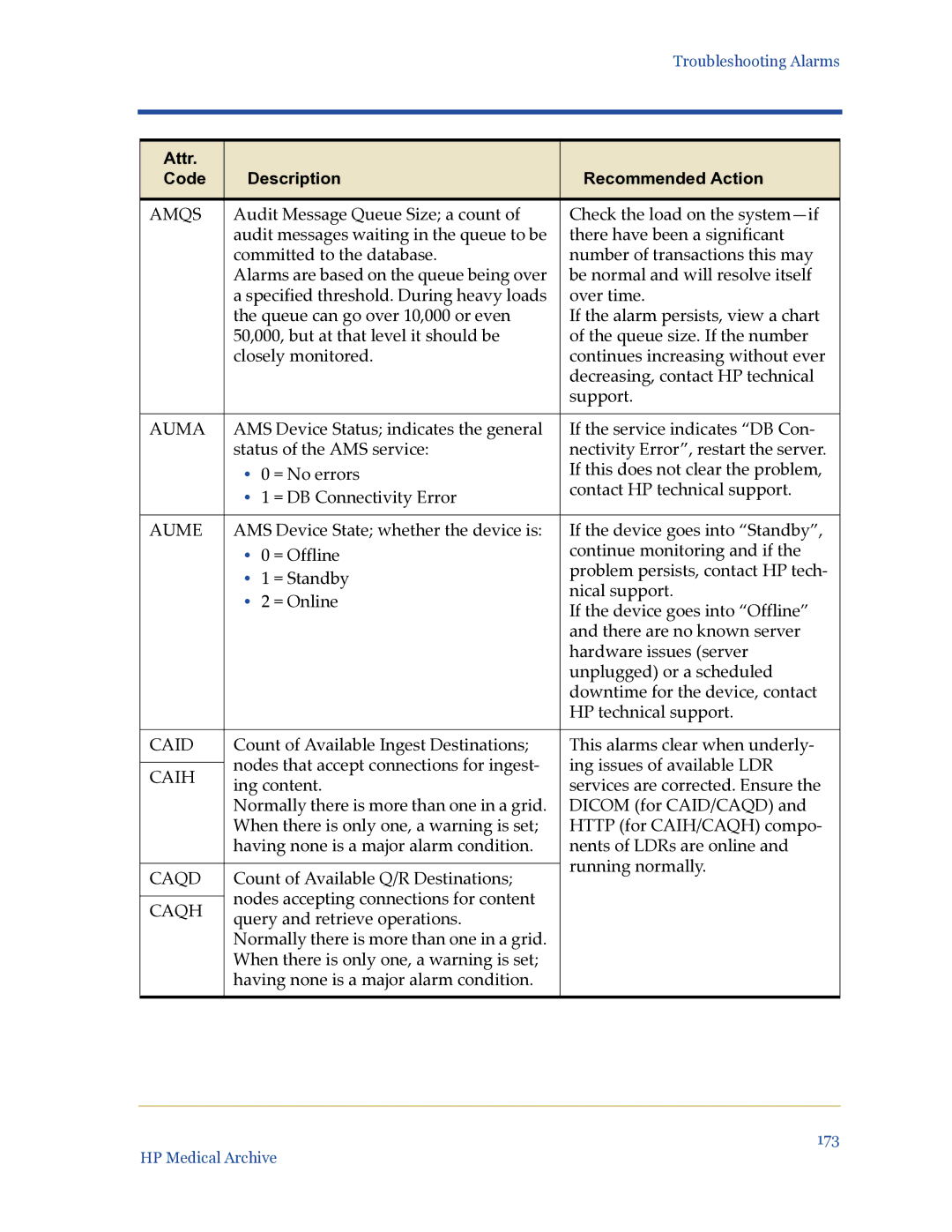 HP Medical Archive Solution manual Amqs, Auma, Aume, Caid, Caih, Caqd, Caqh 