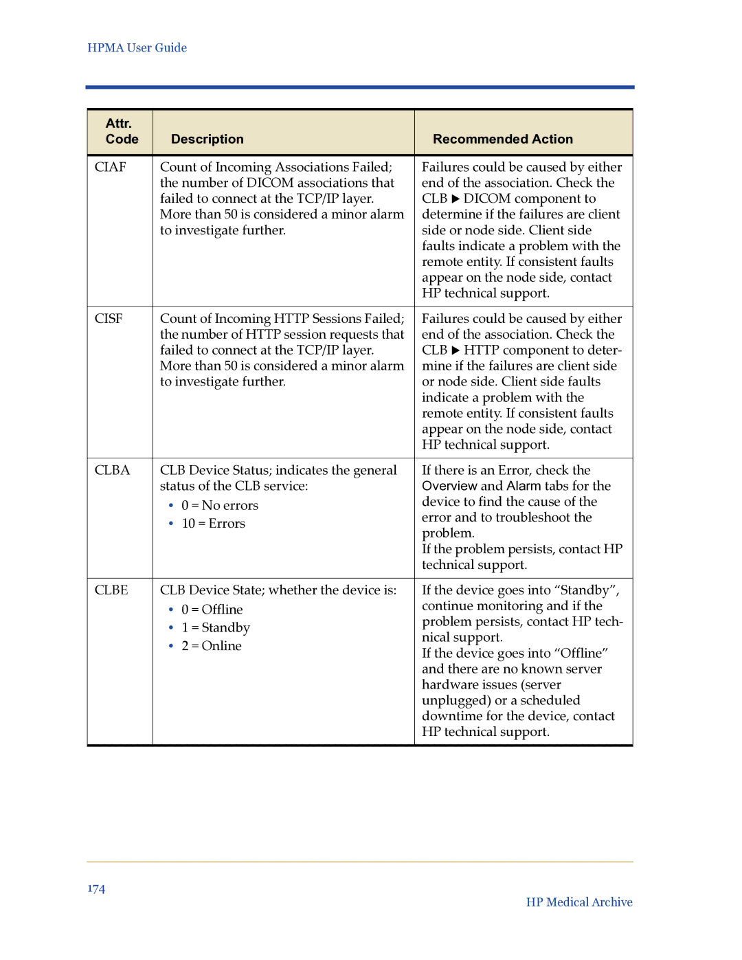 HP Medical Archive Solution manual Ciaf, Cisf, Clba, Clbe 