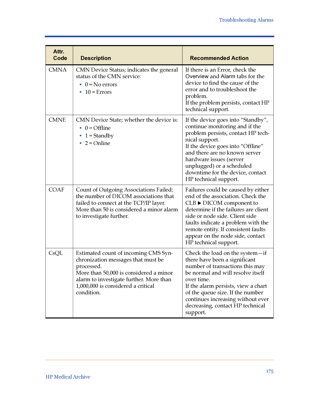 HP Medical Archive Solution manual Cmna, Cmne, Coaf 