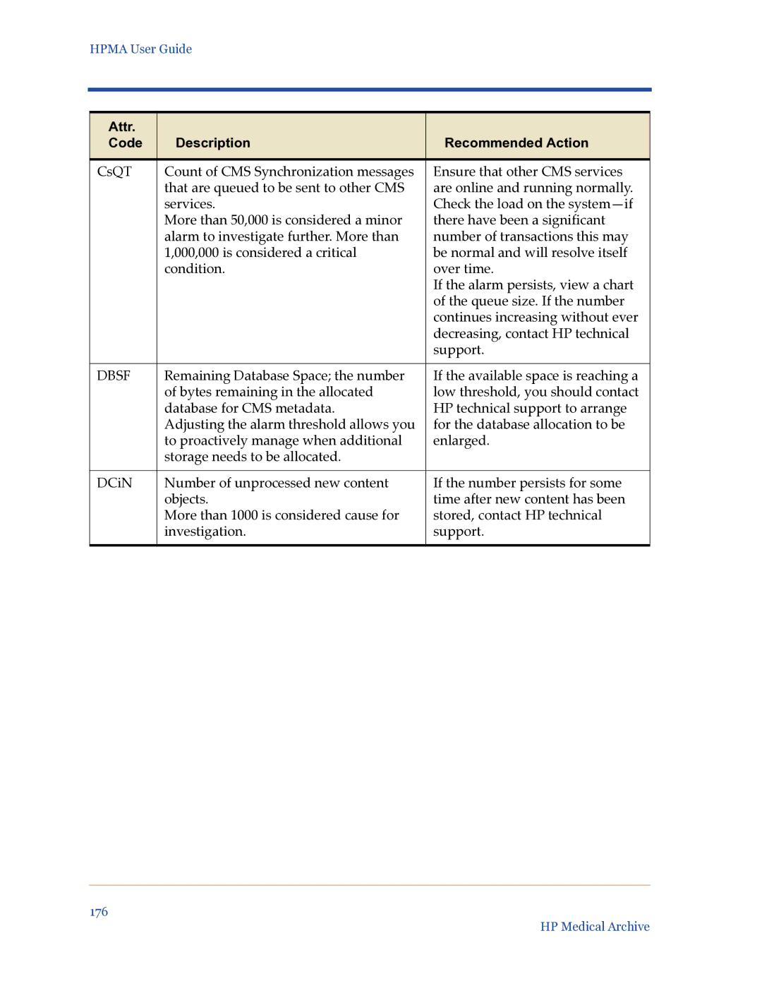 HP Medical Archive Solution manual Dbsf 