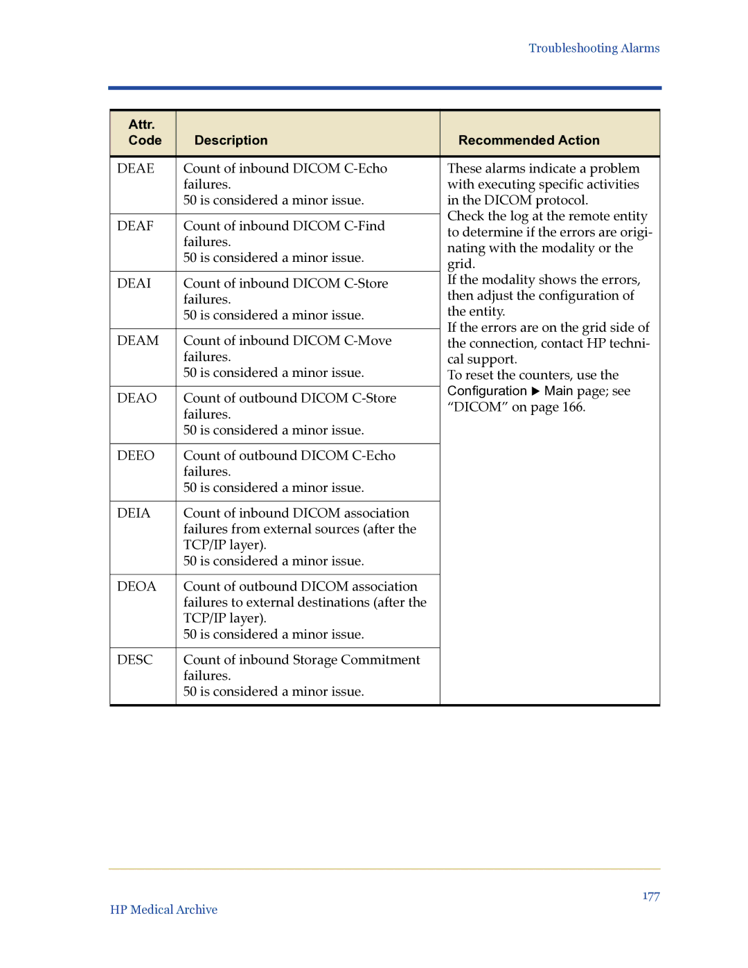 HP Medical Archive Solution manual Deae, Deaf, Deai, Deam, Deao, Deeo, Deia, Deoa, Desc 