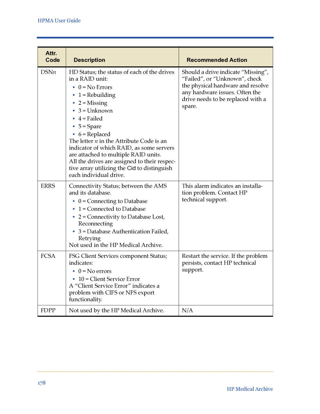 HP Medical Archive Solution manual Errs, Fcsa, Fdpp 