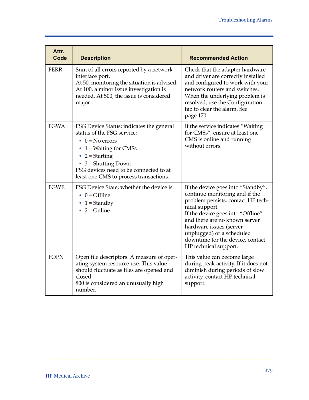 HP Medical Archive Solution manual Ferr, Fgwa, Fgwe, Fopn 