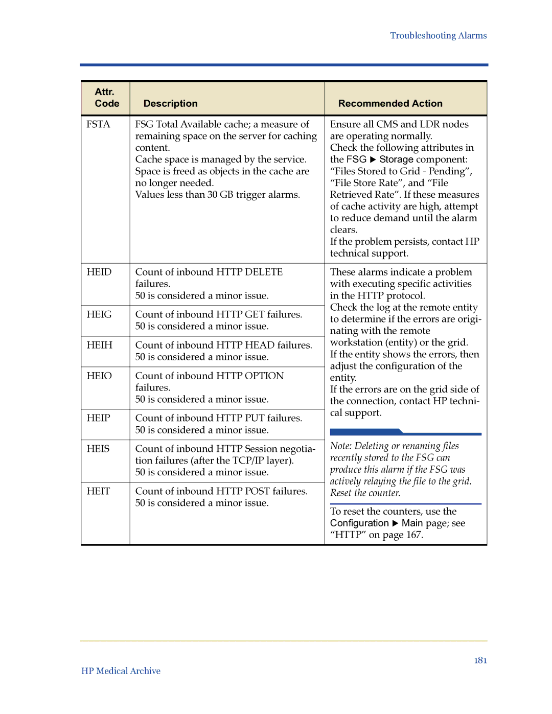 HP Medical Archive Solution manual Fsta, Heid, Heig, Heih, Heio, Heip, Heis, Heit 