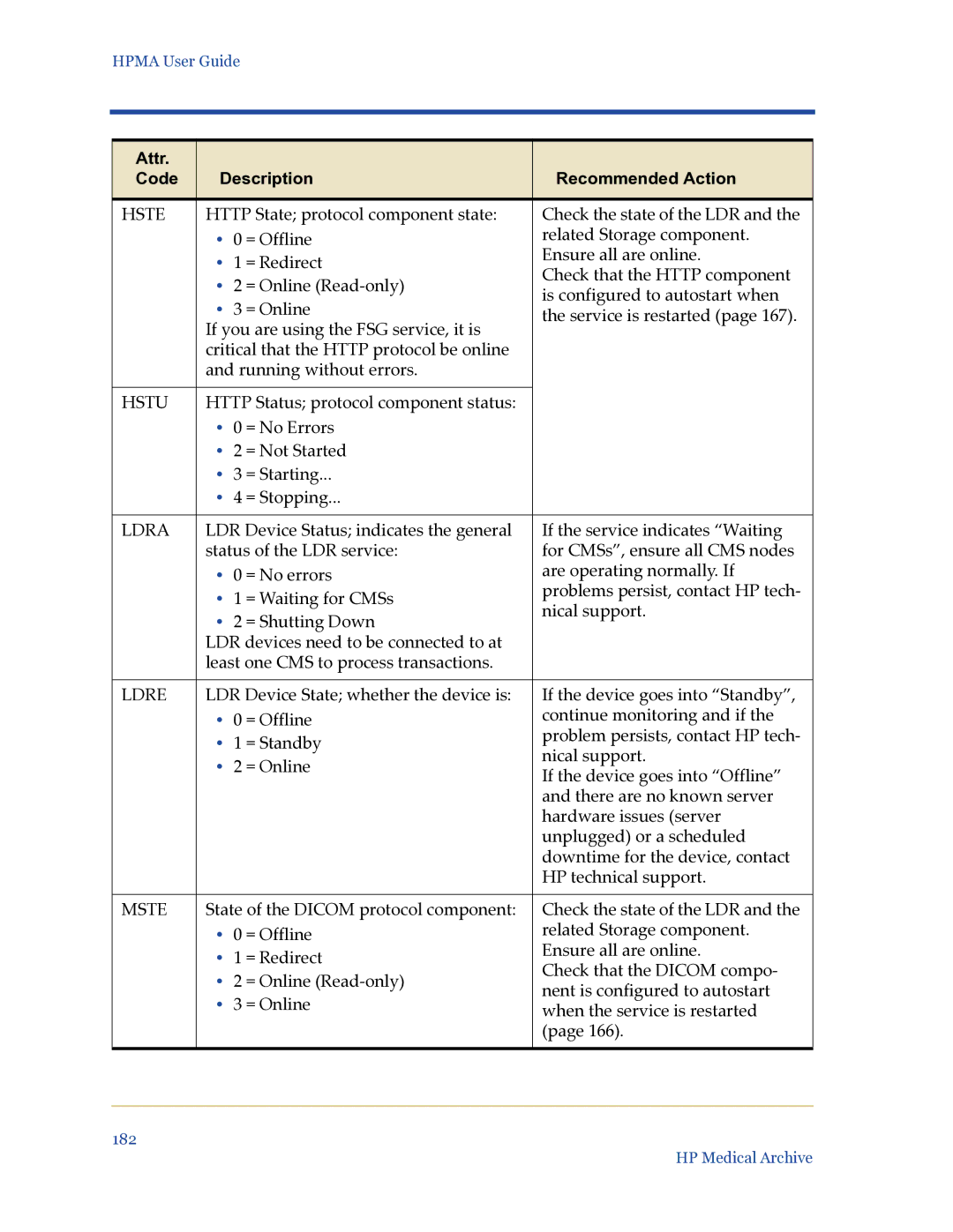 HP Medical Archive Solution manual Hste, Hstu, Ldra, Ldre, Mste 