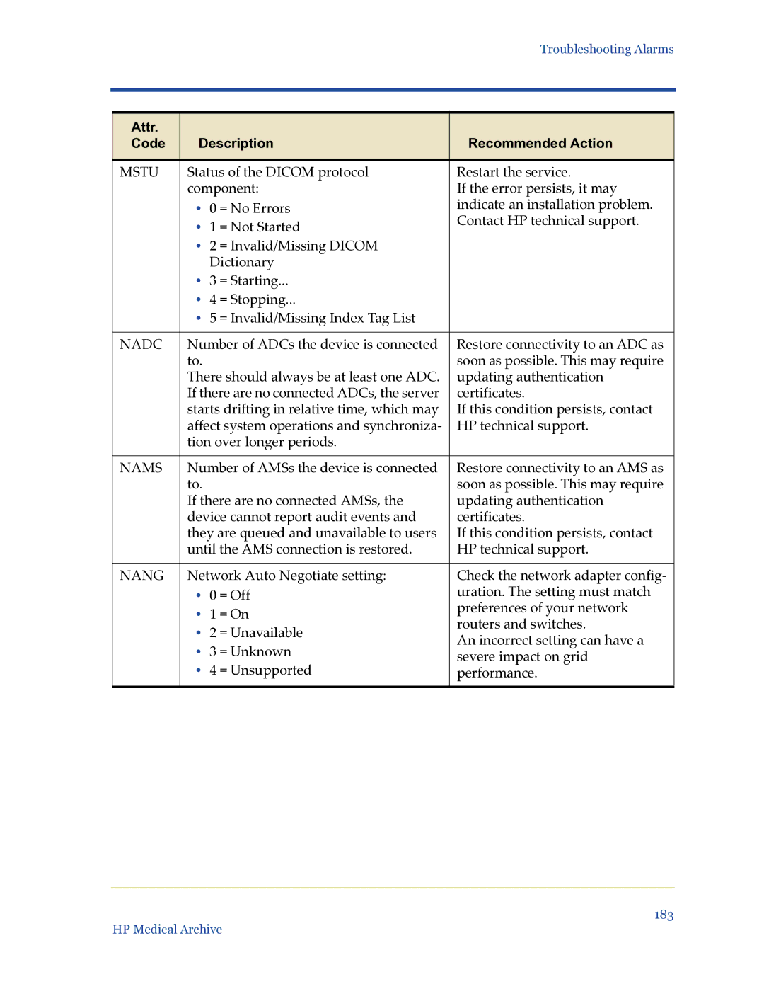 HP Medical Archive Solution manual Mstu, Nadc, Nams, Nang 