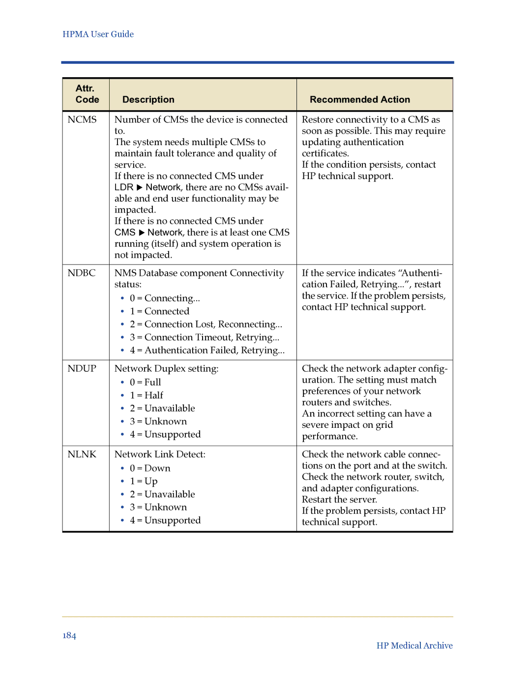 HP Medical Archive Solution manual Ncms, Ndbc, Ndup, Nlnk 