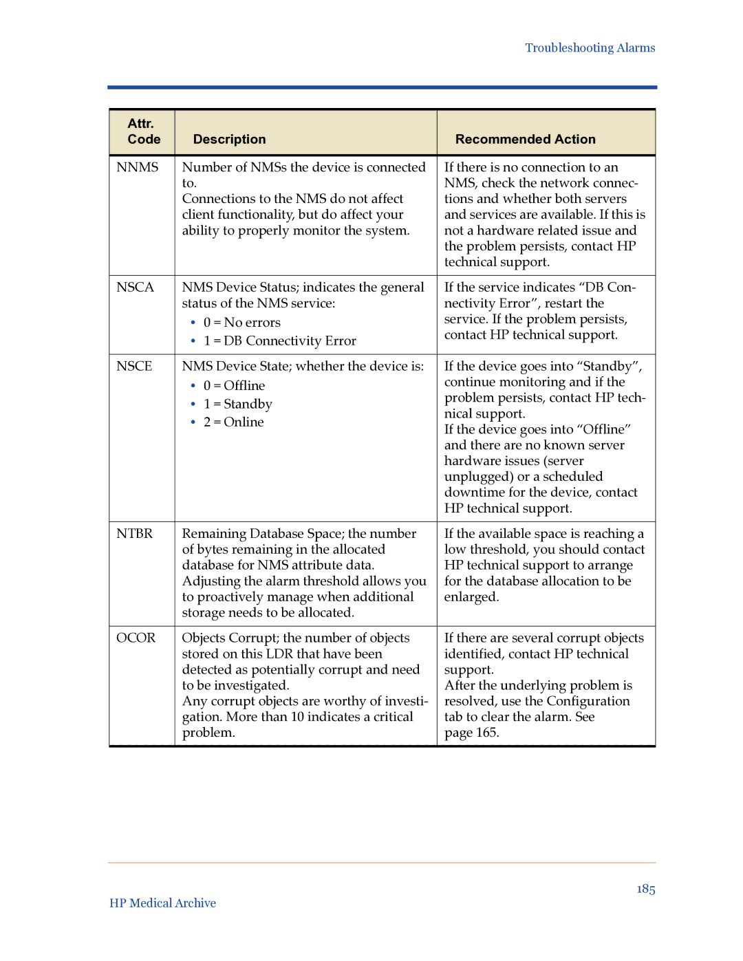 HP Medical Archive Solution manual Nnms, Nsca, Nsce, Ntbr, Ocor 