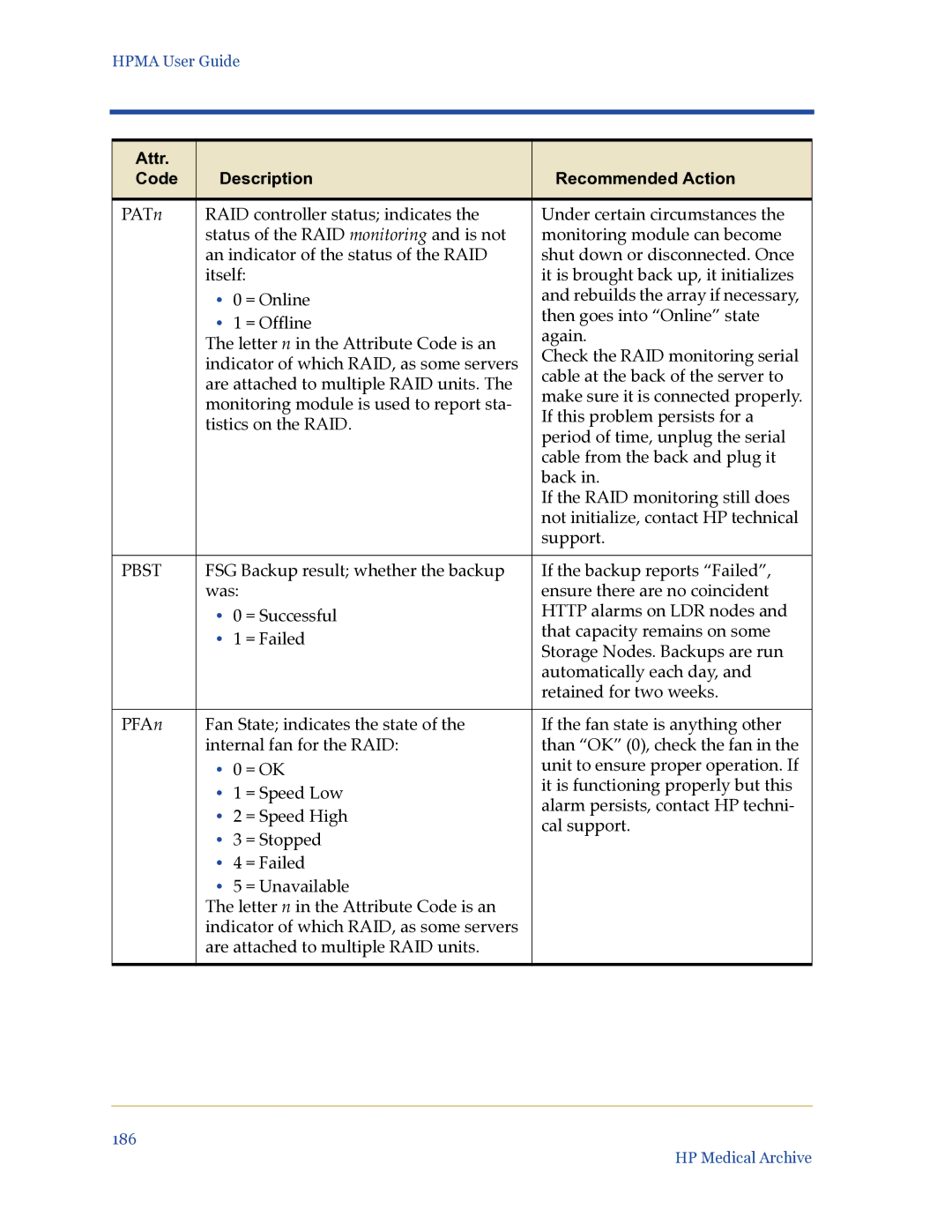 HP Medical Archive Solution manual Pbst 