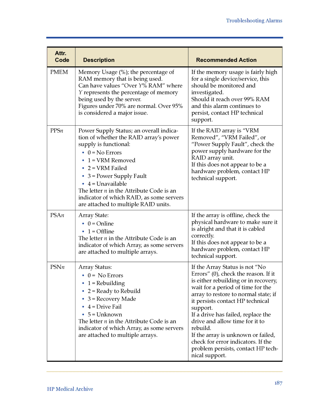 HP Medical Archive Solution manual Pmem 