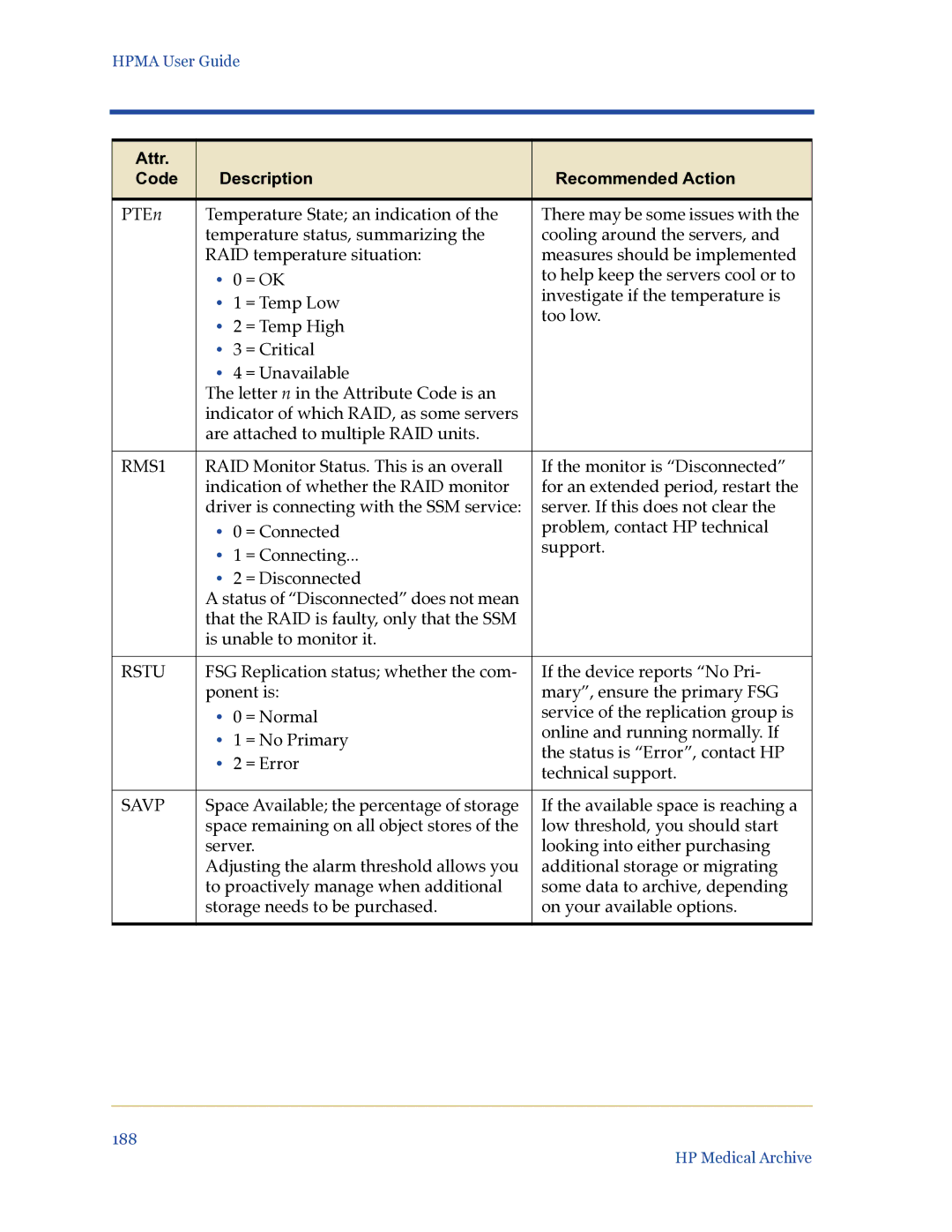 HP Medical Archive Solution manual RMS1, Rstu, Savp 