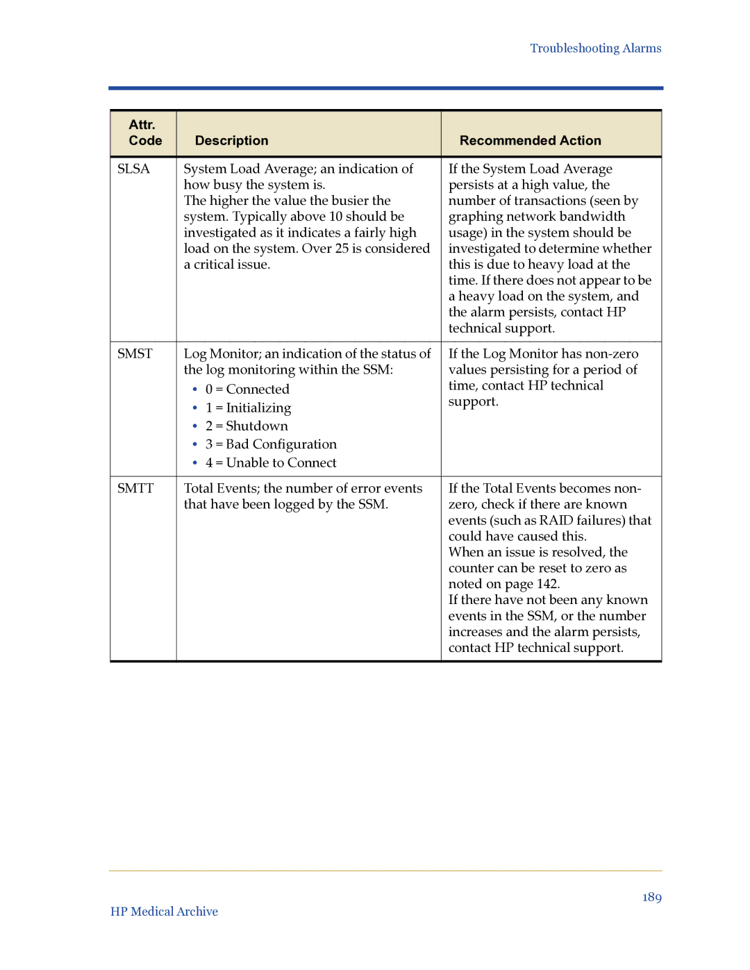 HP Medical Archive Solution manual Slsa, Smst, Smtt 