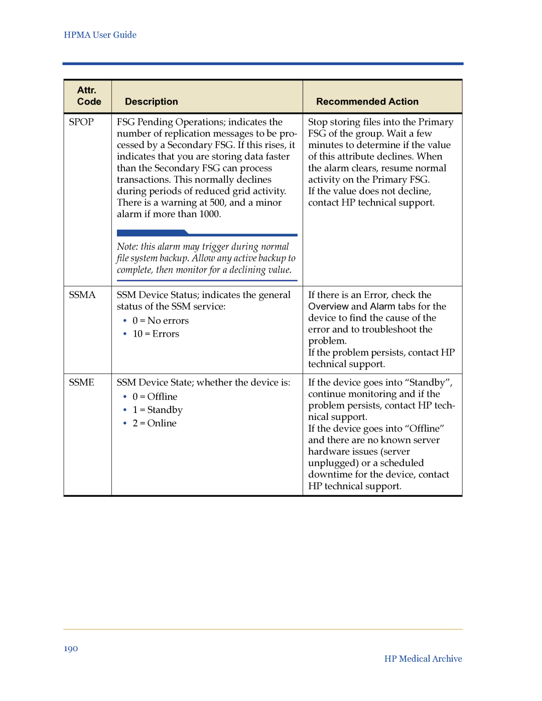 HP Medical Archive Solution manual Spop, Ssma, Ssme 