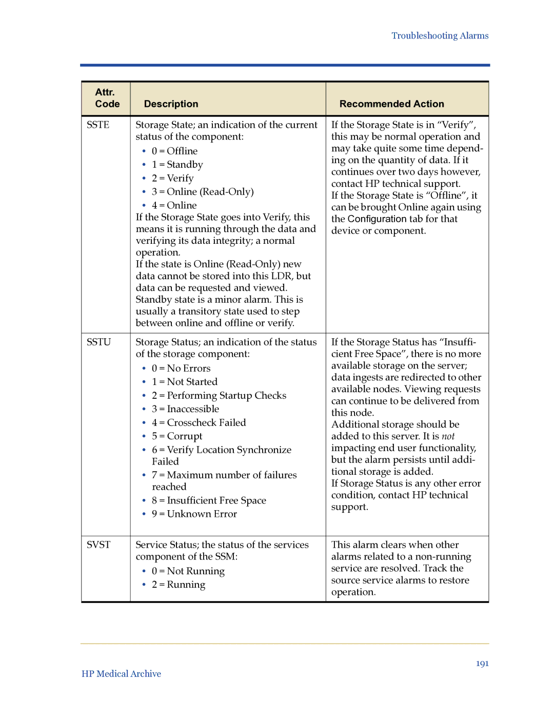 HP Medical Archive Solution manual Sste, Sstu, Svst 