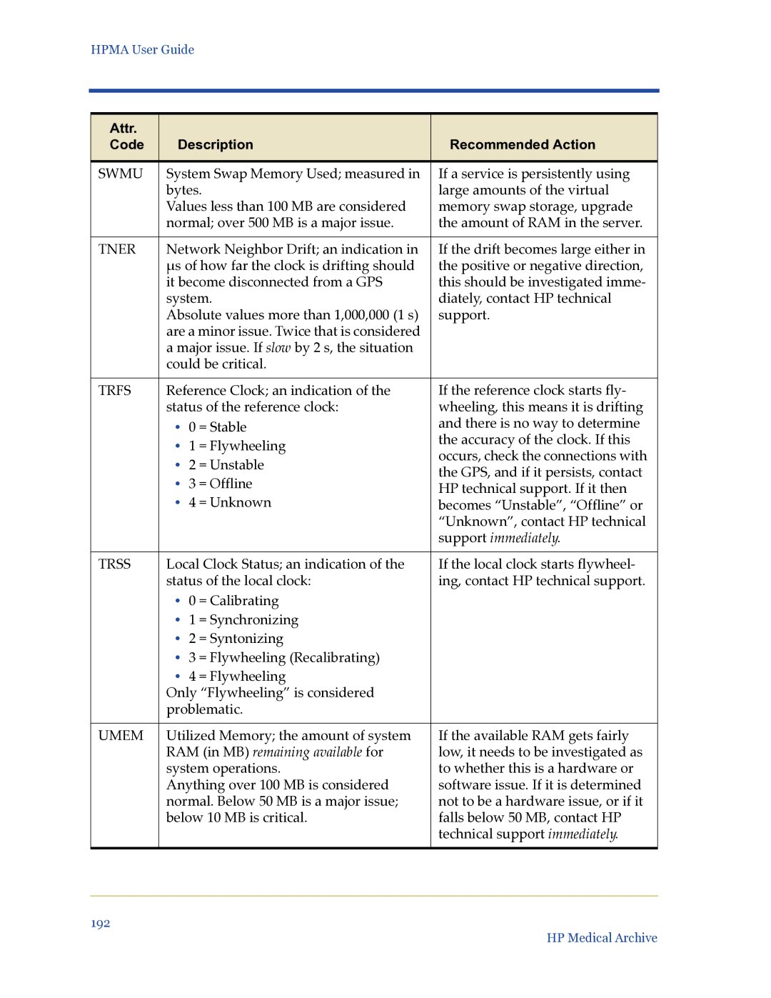 HP Medical Archive Solution manual Swmu, Tner, Trfs, Trss, Umem 