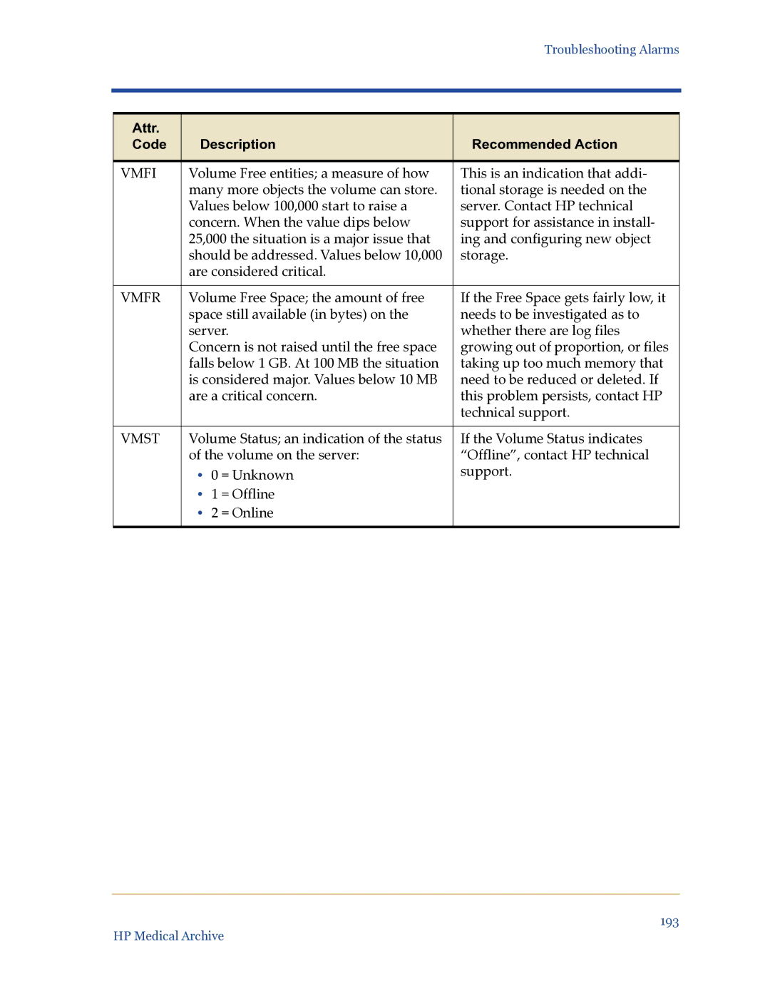 HP Medical Archive Solution manual Vmfi, Vmfr, Vmst 