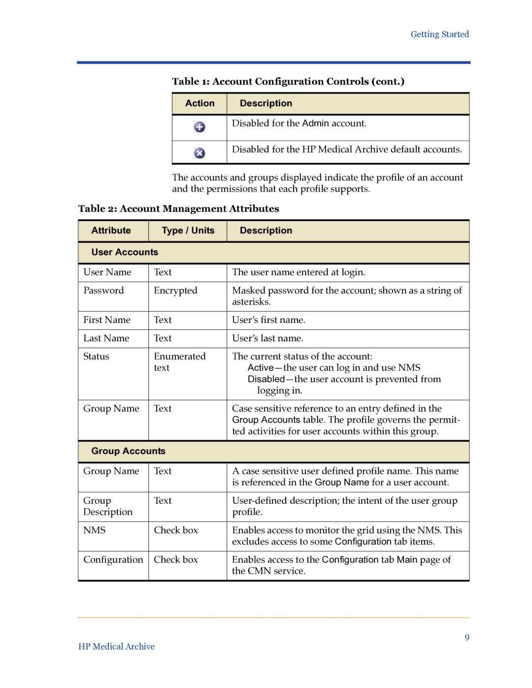 HP Medical Archive Solution manual Account Management Attributes, Attribute Type / Units Description User Accounts, Nms 