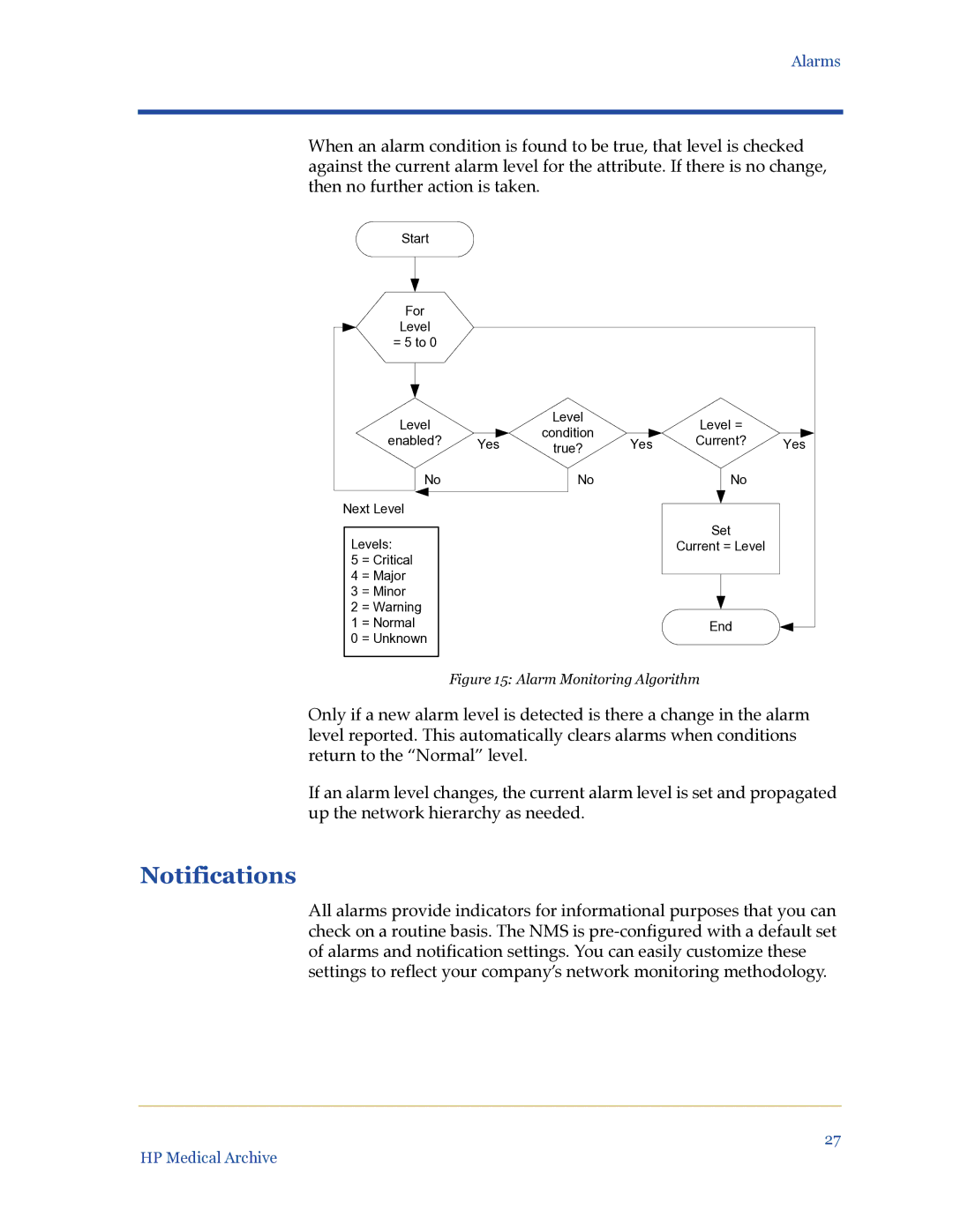 HP Medical Archive Solution manual Notifications, Alarm Monitoring Algorithm 