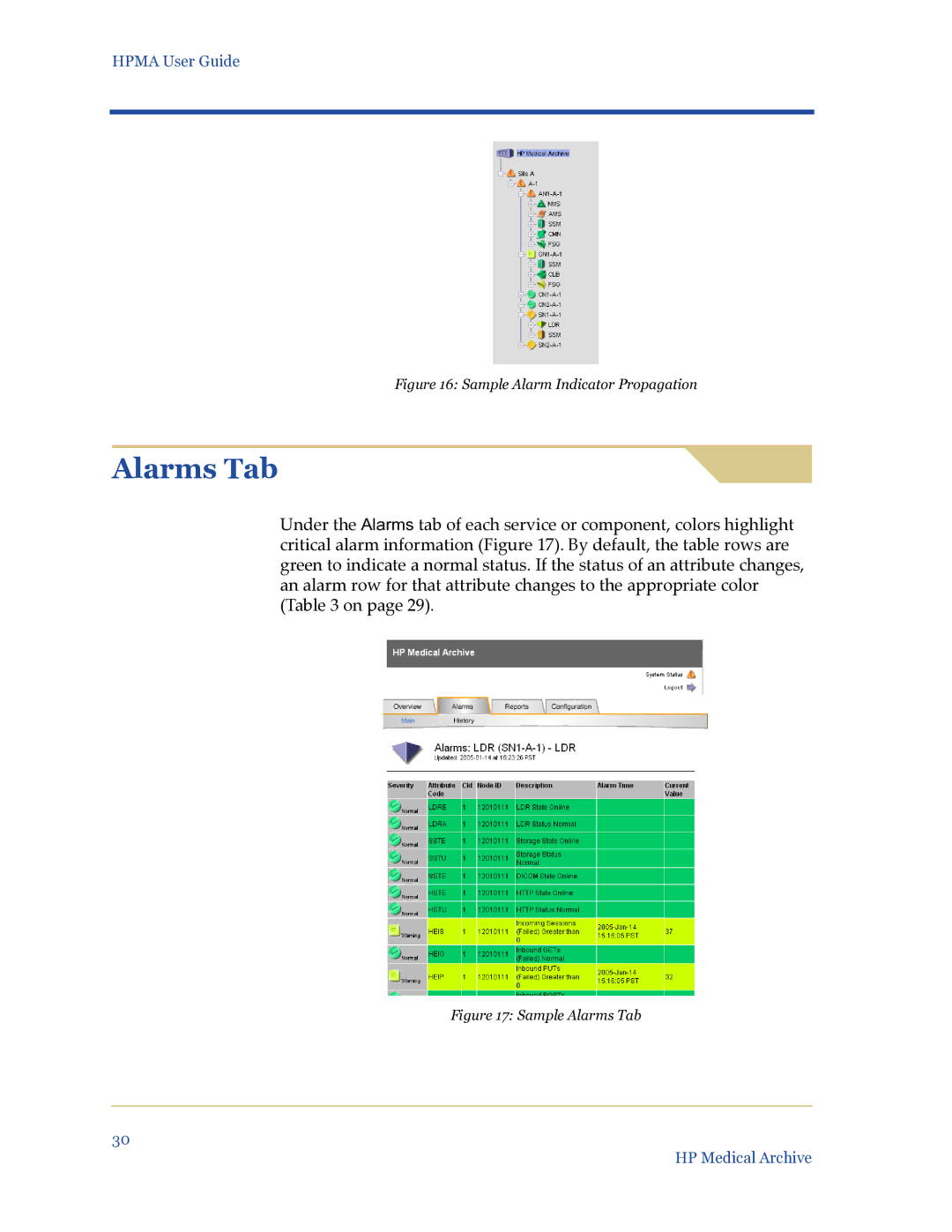 HP Medical Archive Solution manual Alarms Tab, Sample Alarm Indicator Propagation 