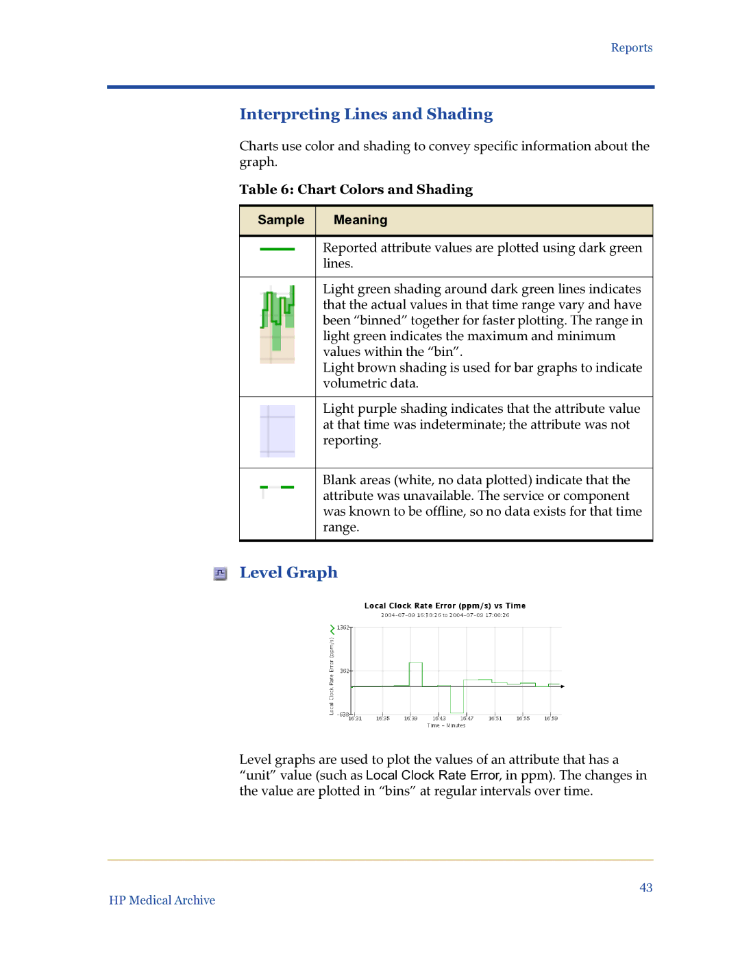 HP Medical Archive Solution manual Interpreting Lines and Shading, Level Graph, Chart Colors and Shading, Sample Meaning 