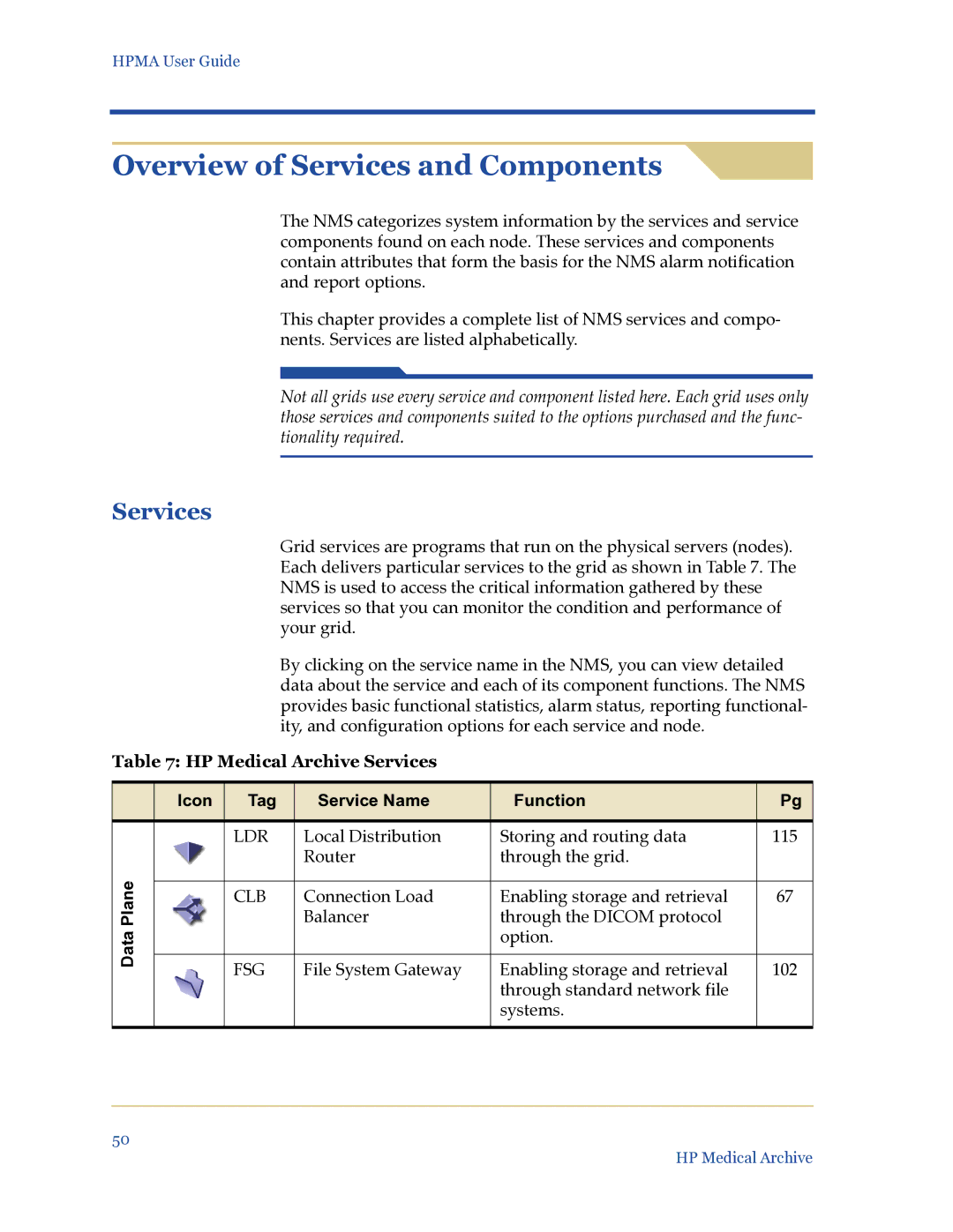 HP Medical Archive Solution manual Overview of Services and Components, HP Medical Archive Services 