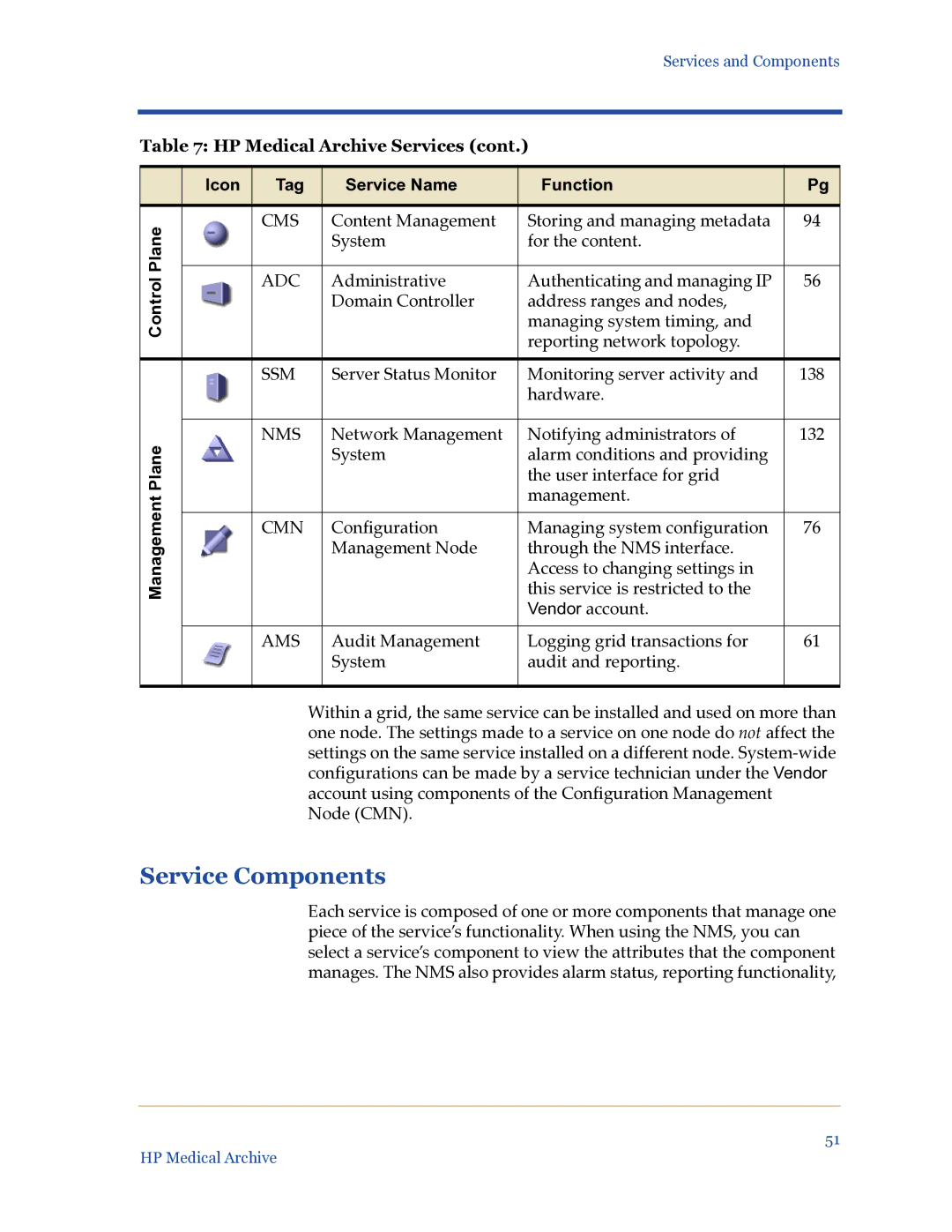 HP Medical Archive Solution manual Service Components 