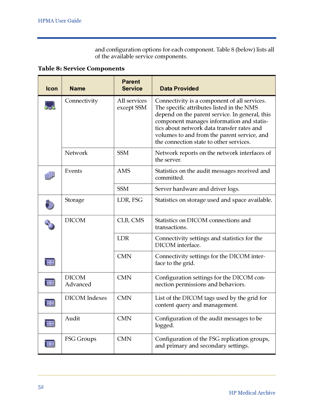 HP Medical Archive Solution manual Service Components, Parent Icon Name Service Data Provided, Ldr, Fsg, Dicom CLB, CMS 