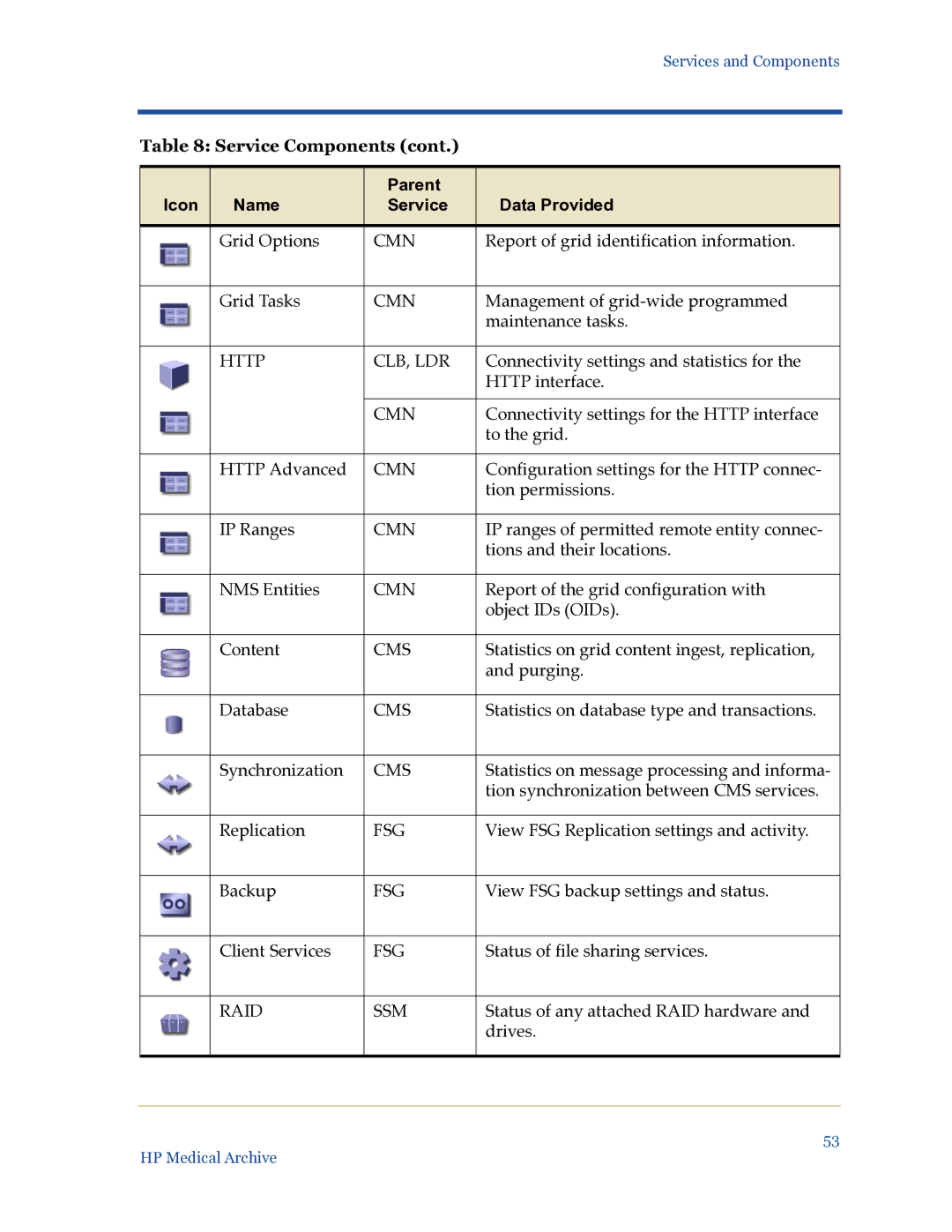 HP Medical Archive Solution manual Http CLB, LDR, Raid Ssm 