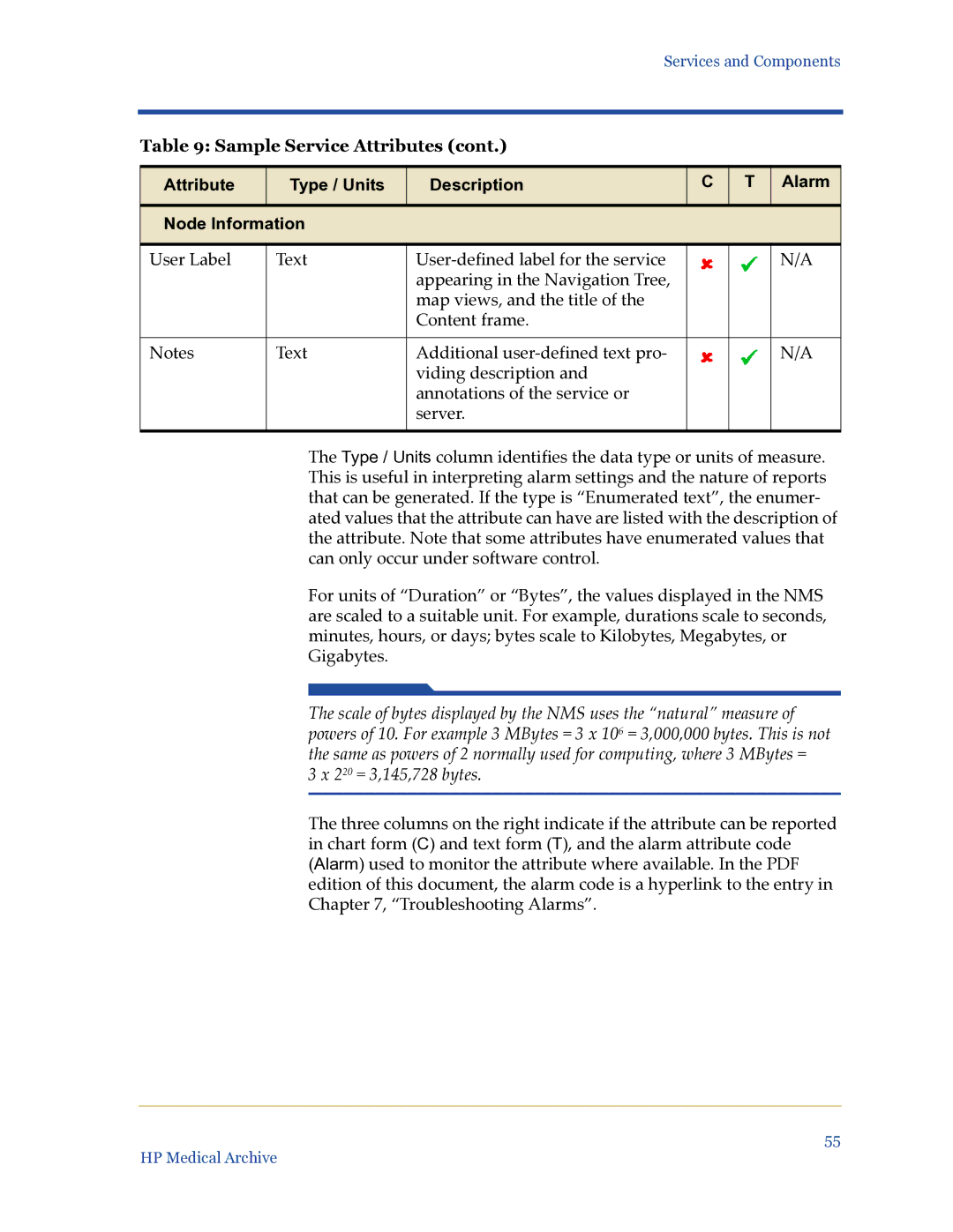 HP Medical Archive Solution manual Attribute Type / Units Description Alarm Node Information, 220 = 3,145,728 bytes 