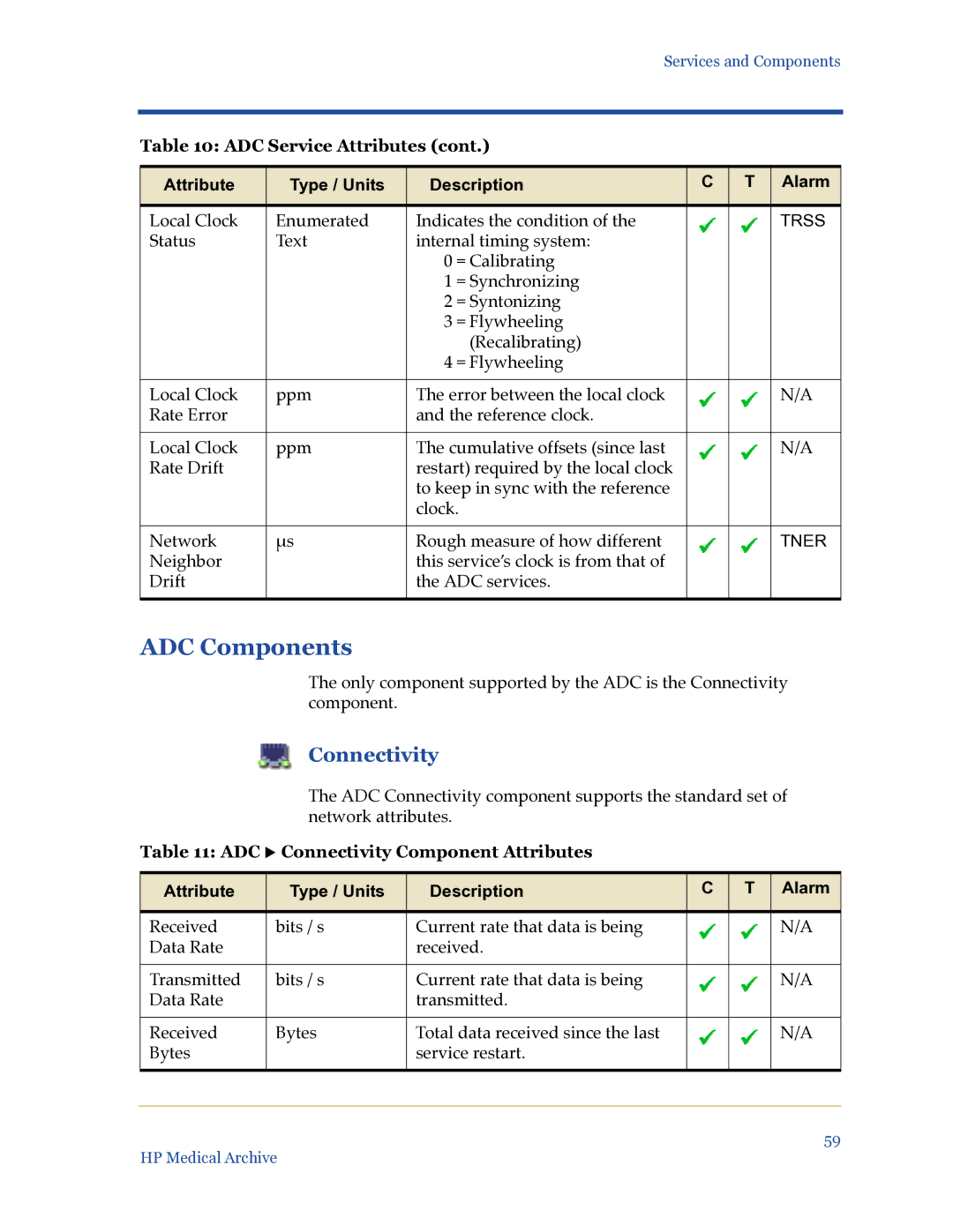 HP Medical Archive Solution manual ADC Components, ADC X Connectivity Component Attributes 