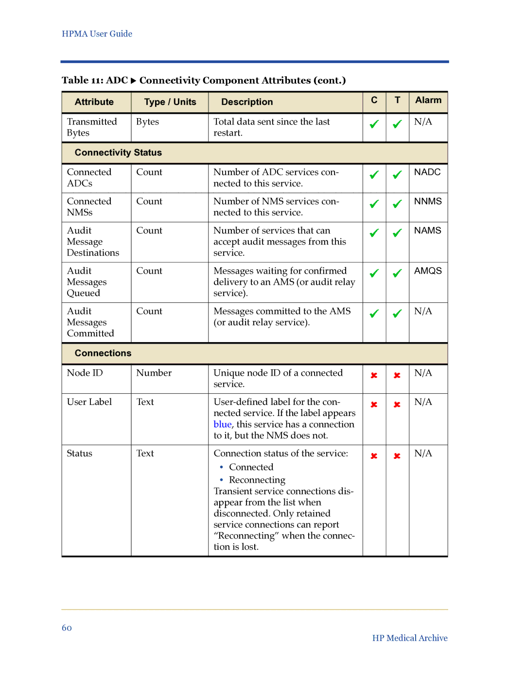 HP Medical Archive Solution manual Connectivity Status, Connections 