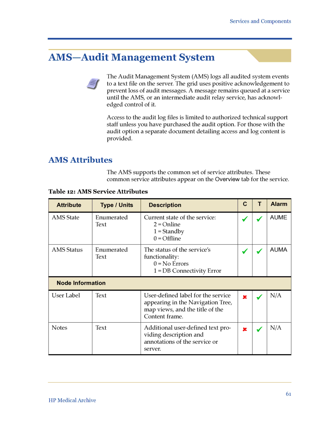 HP Medical Archive Solution manual AMS-Audit Management System, AMS Attributes, AMS Service Attributes 