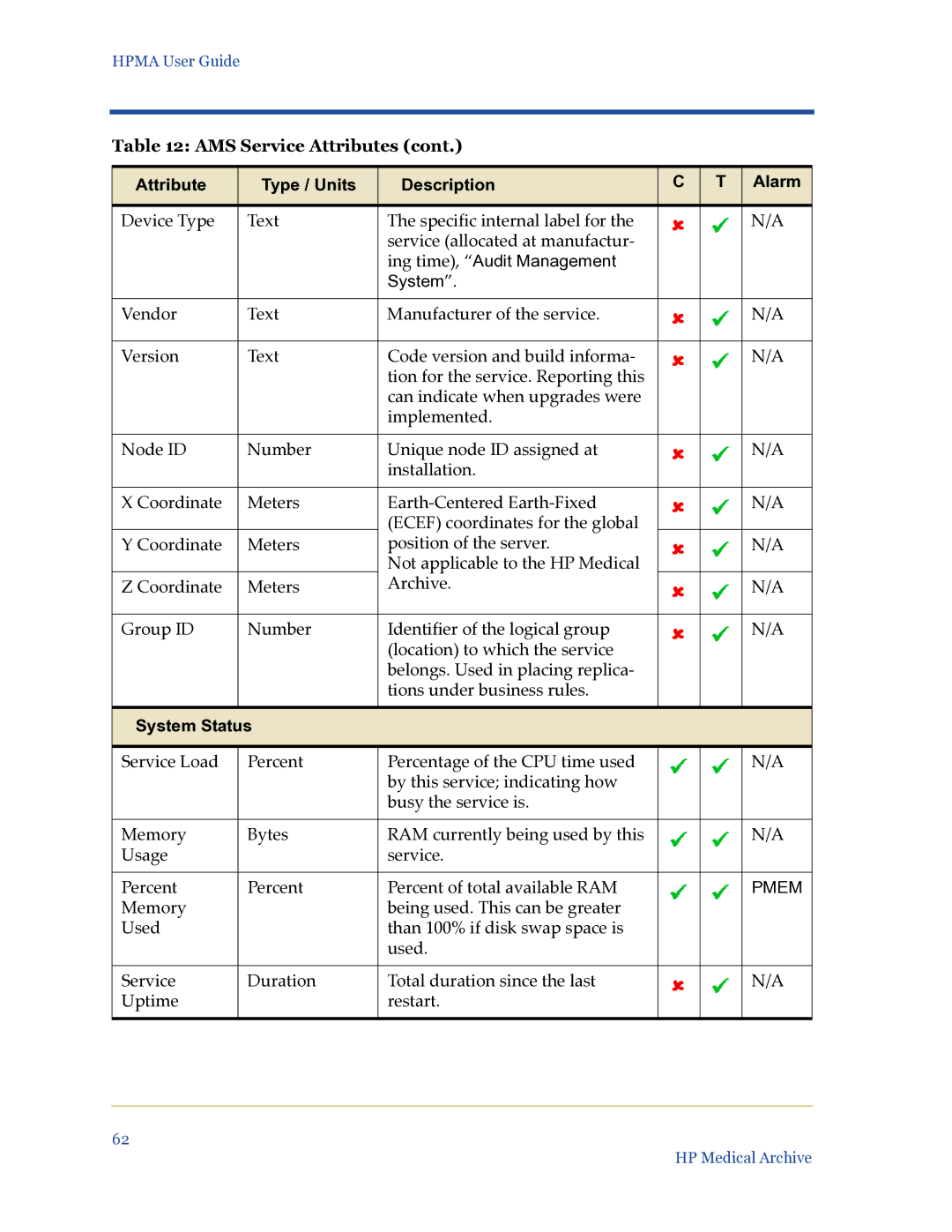 HP Medical Archive Solution manual Ing time, Audit Management System 