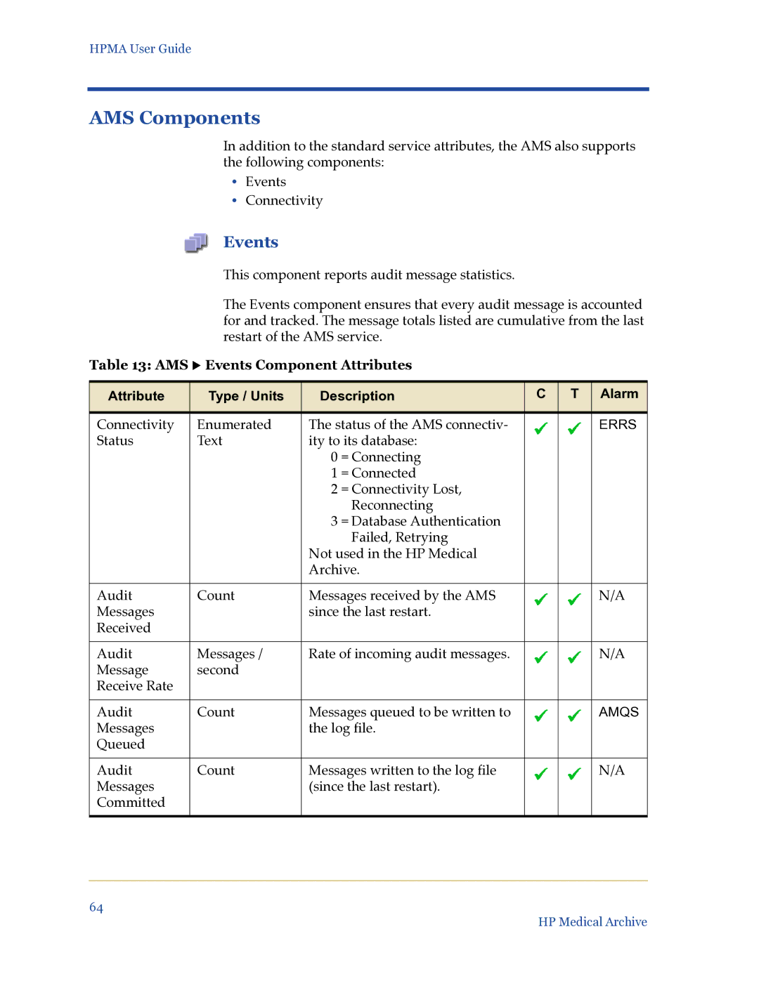 HP Medical Archive Solution manual AMS Components, AMS X Events Component Attributes 