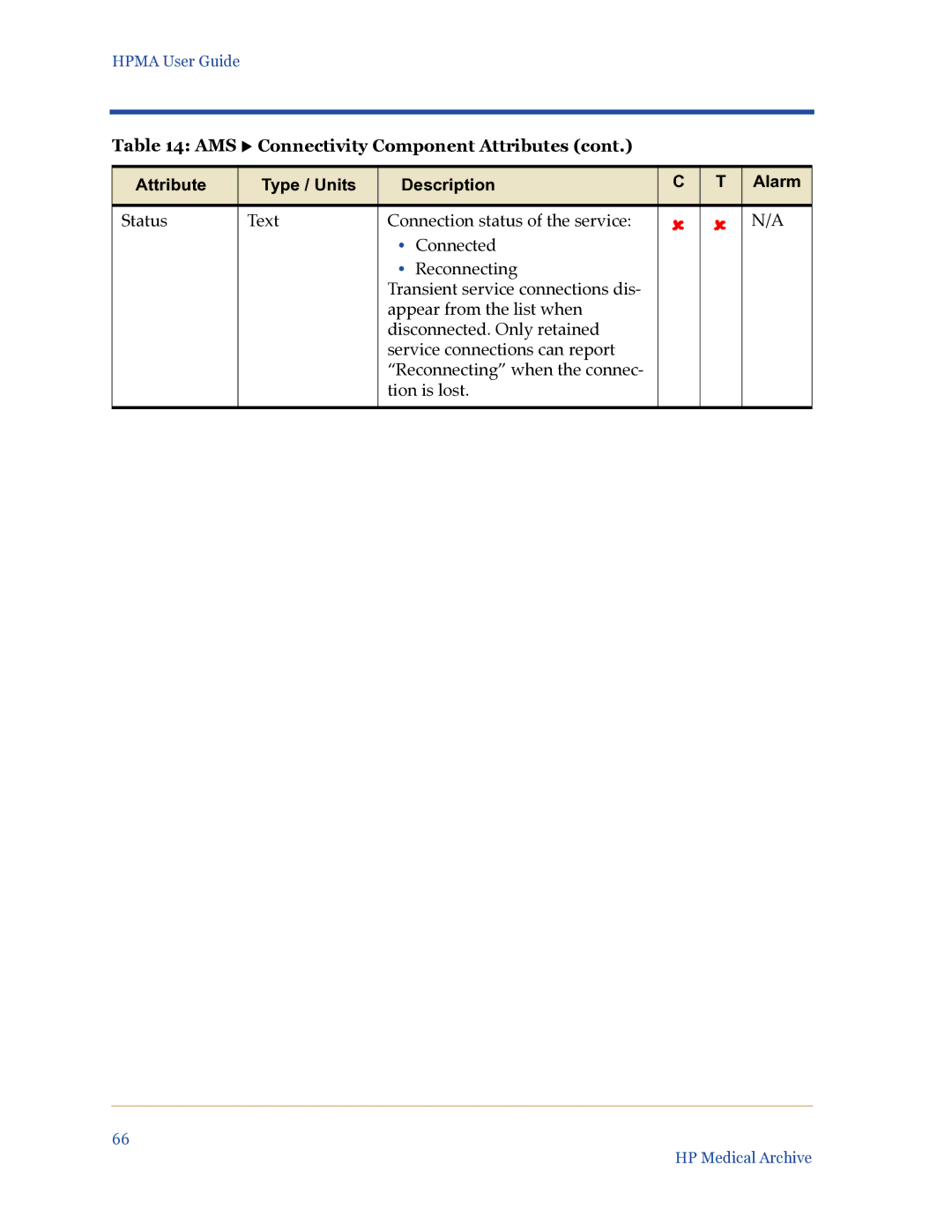 HP Medical Archive Solution manual AMS X Connectivity Component Attributes 