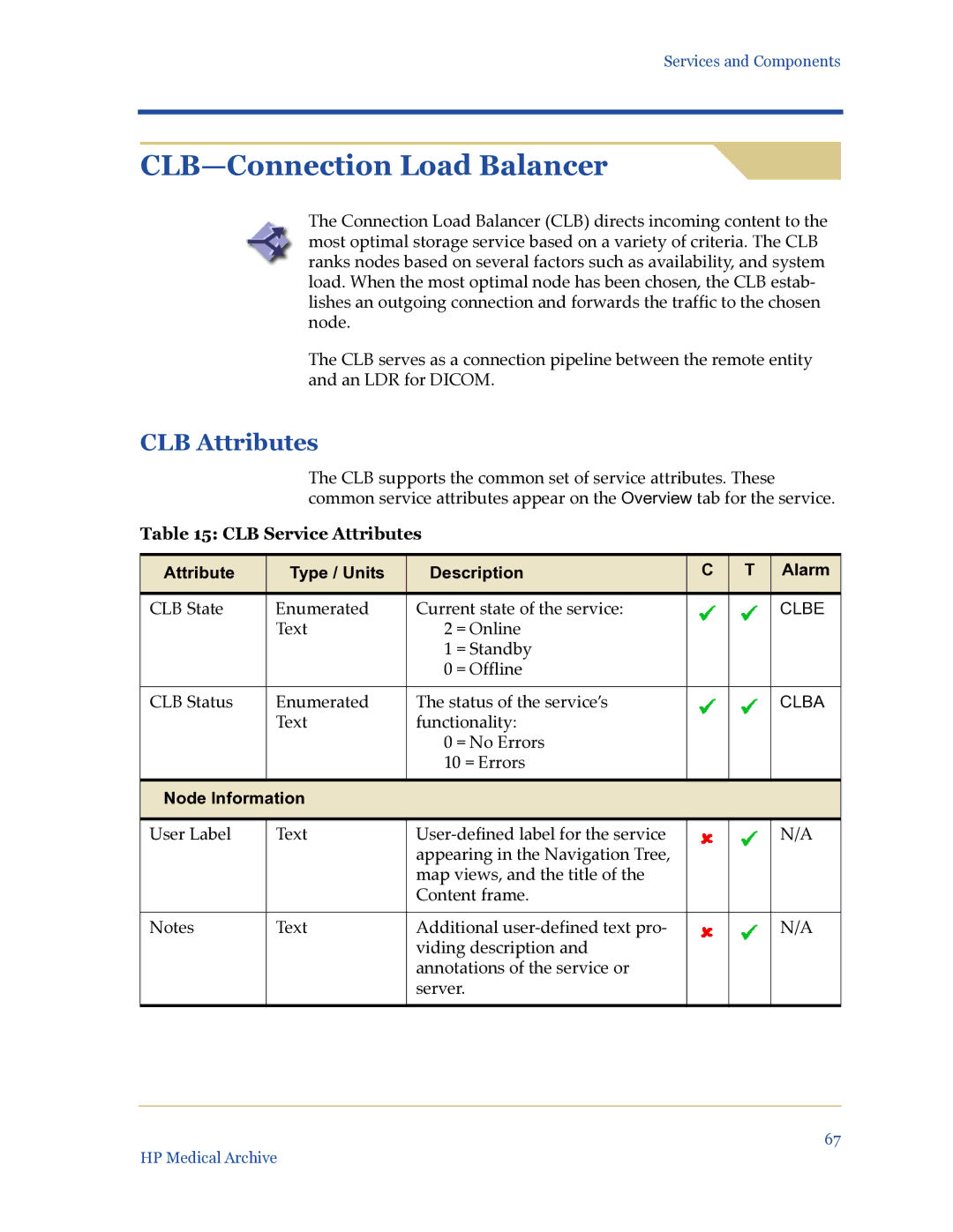 HP Medical Archive Solution manual CLB-Connection Load Balancer, CLB Attributes, CLB Service Attributes 