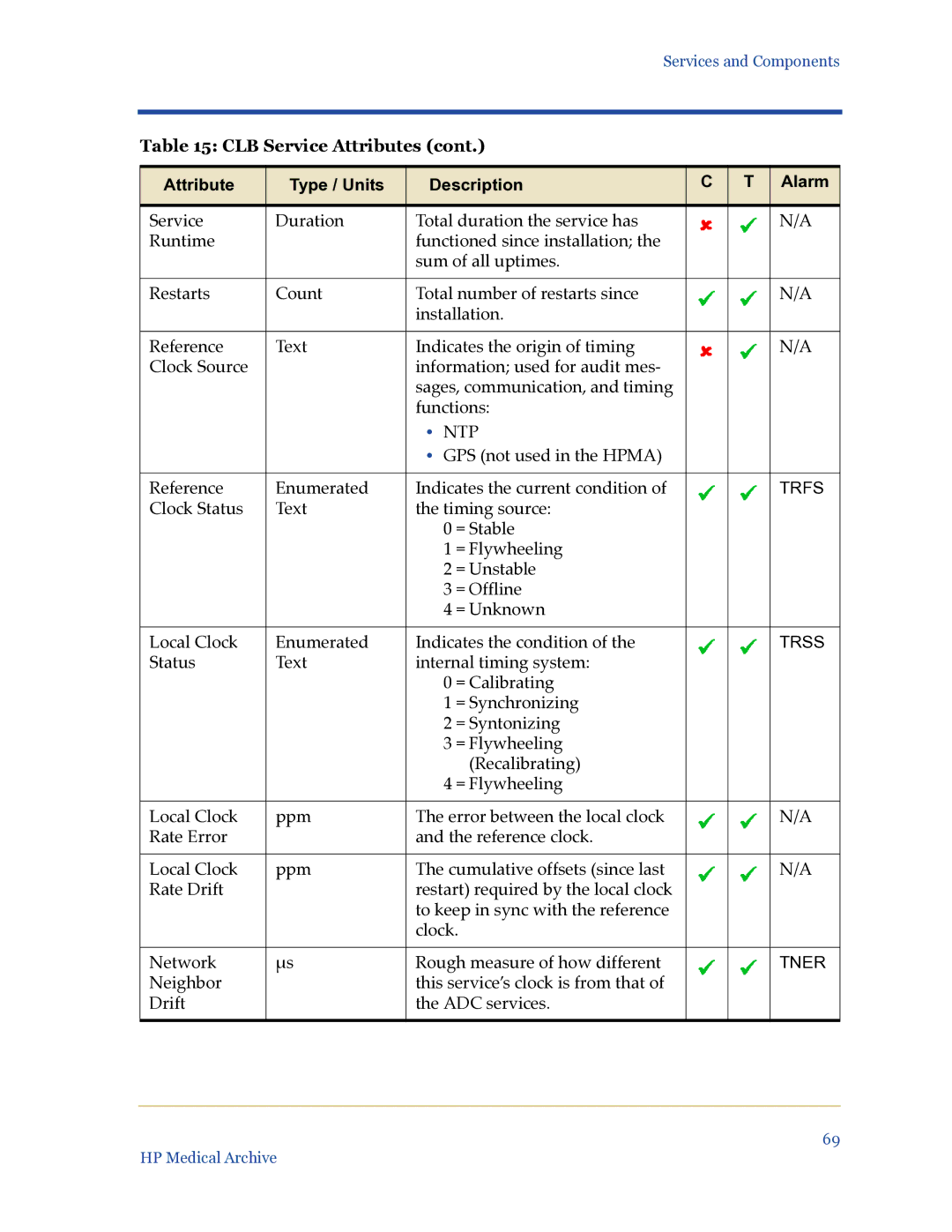 HP Medical Archive Solution manual Ntp 