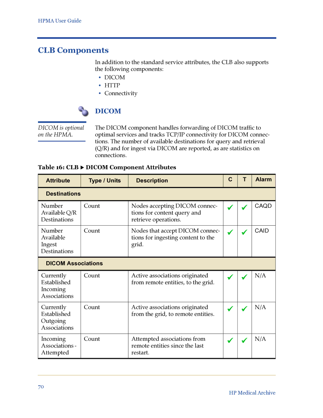 HP Medical Archive Solution manual CLB Components, Dicom Http, CLB X Dicom Component Attributes, Dicom Associations 