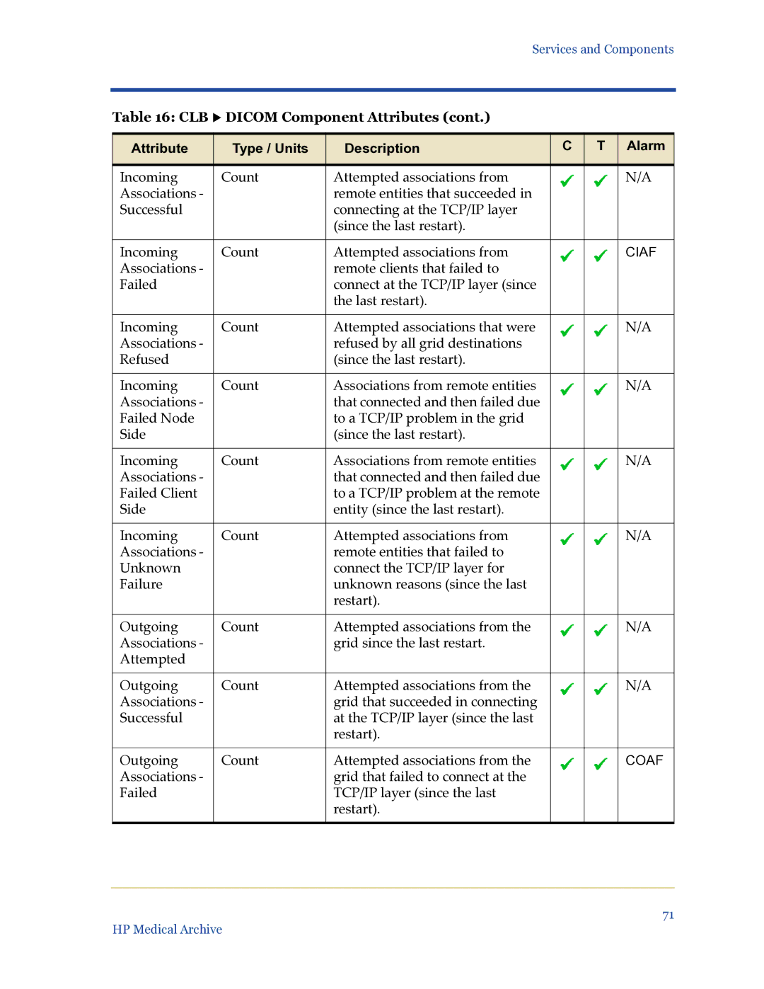 HP Medical Archive Solution manual Ciaf 