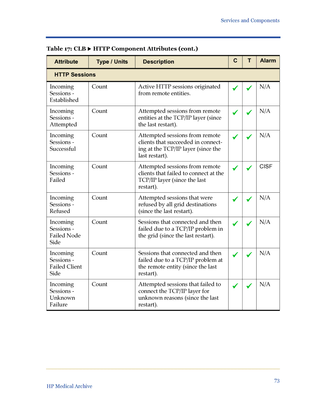 HP Medical Archive Solution manual Attribute Type / Units Description Alarm Http Sessions 