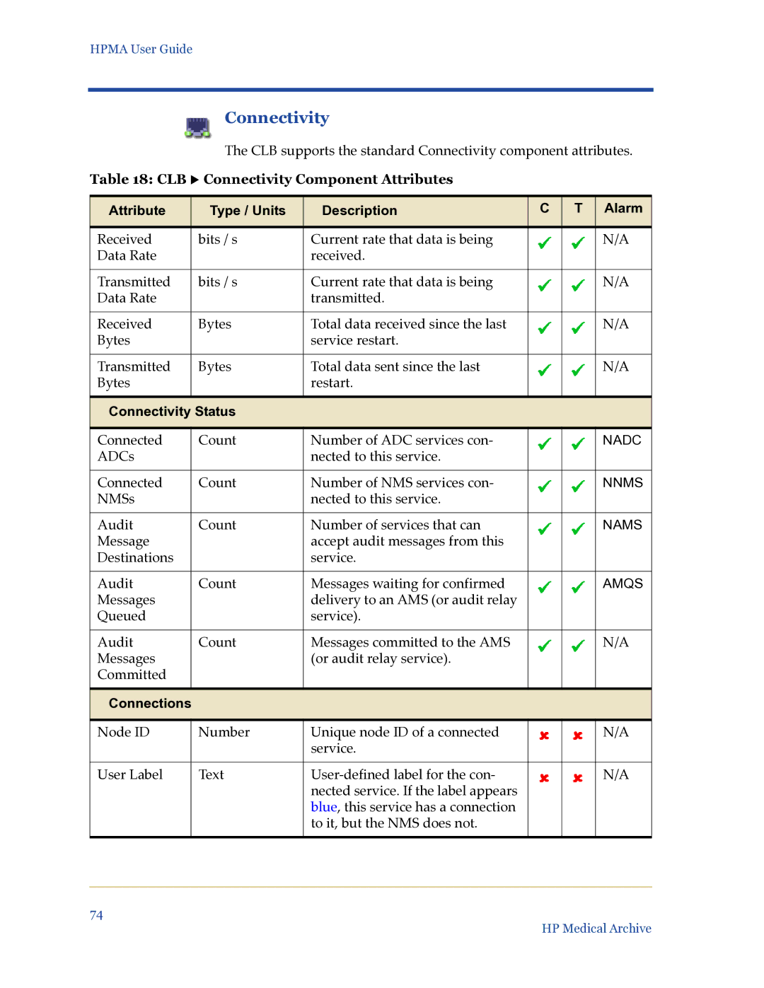 HP Medical Archive Solution manual CLB X Connectivity Component Attributes 