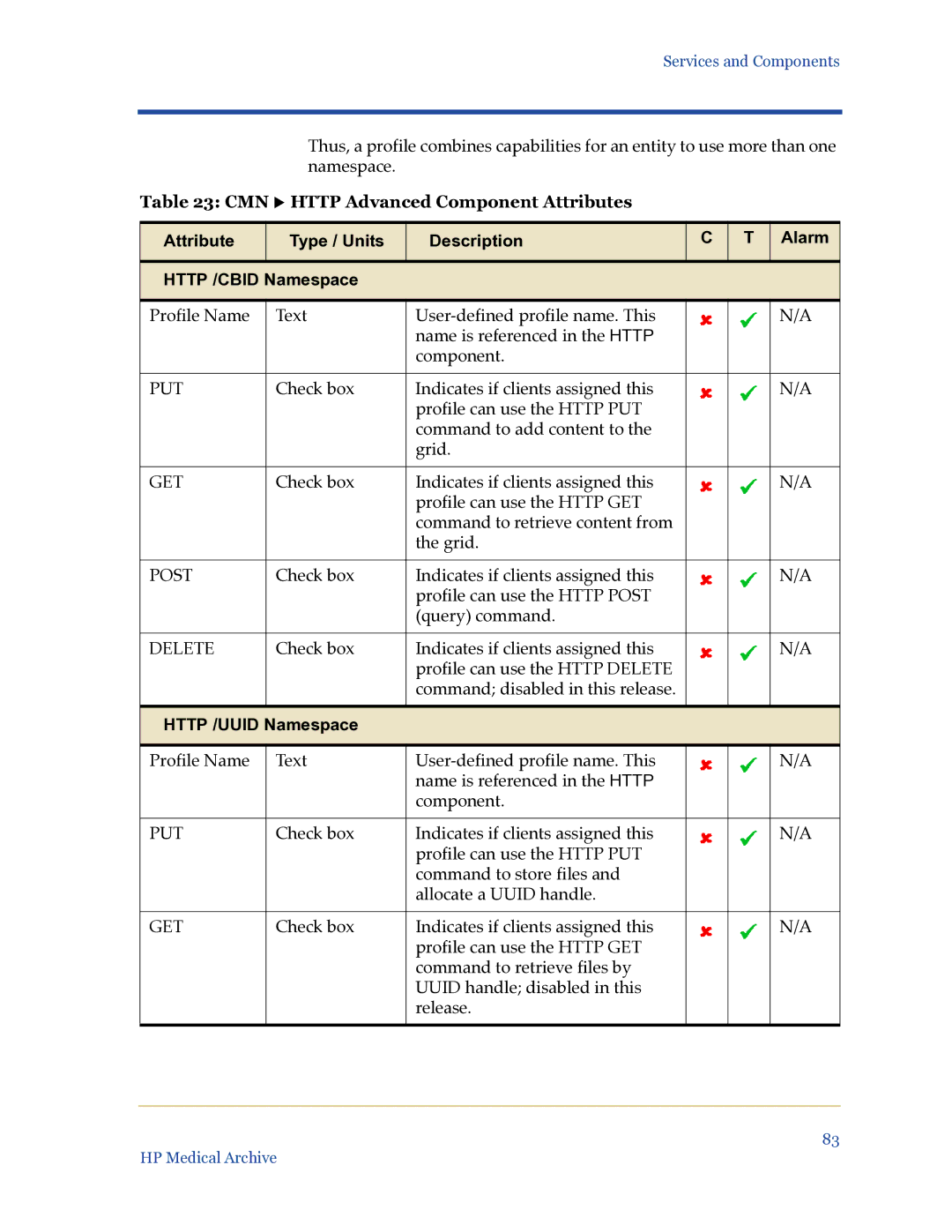 HP Medical Archive Solution manual CMN X Http Advanced Component Attributes, Http /UUID Namespace 