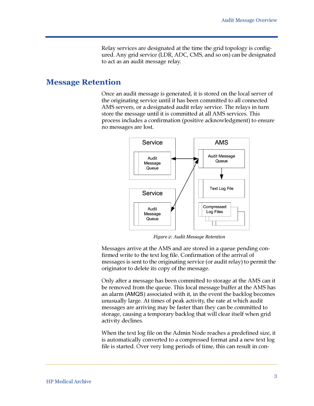 HP Medical Archive Solution manual Audit Message Retention 