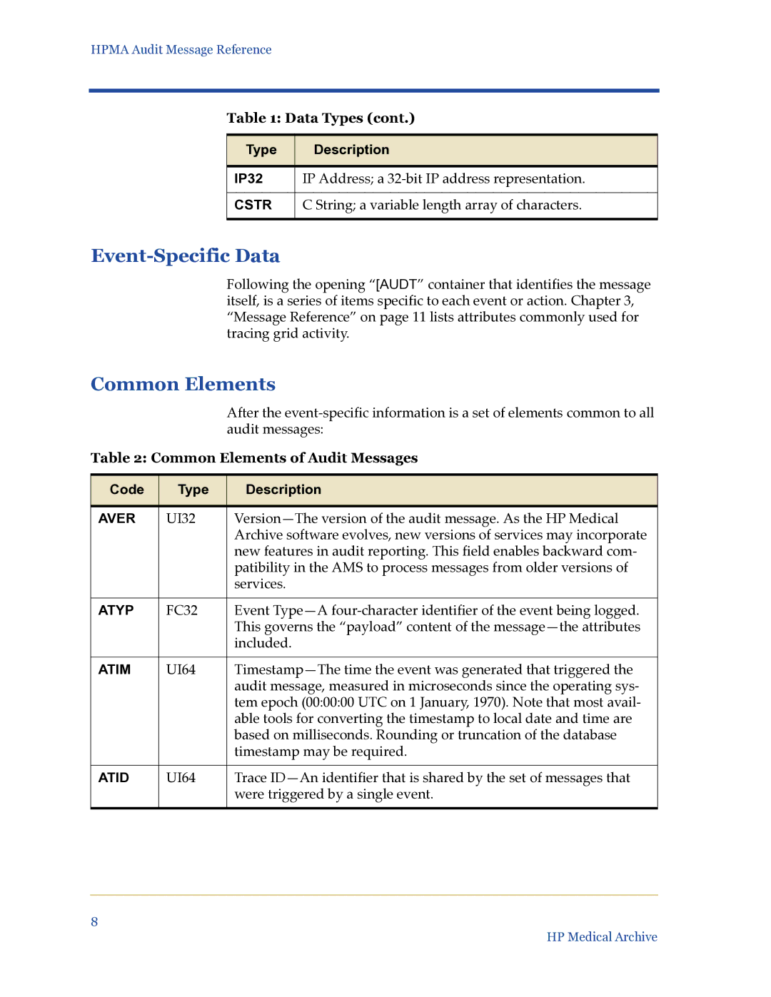 HP Medical Archive Solution manual Event-Specific Data, Common Elements of Audit Messages 