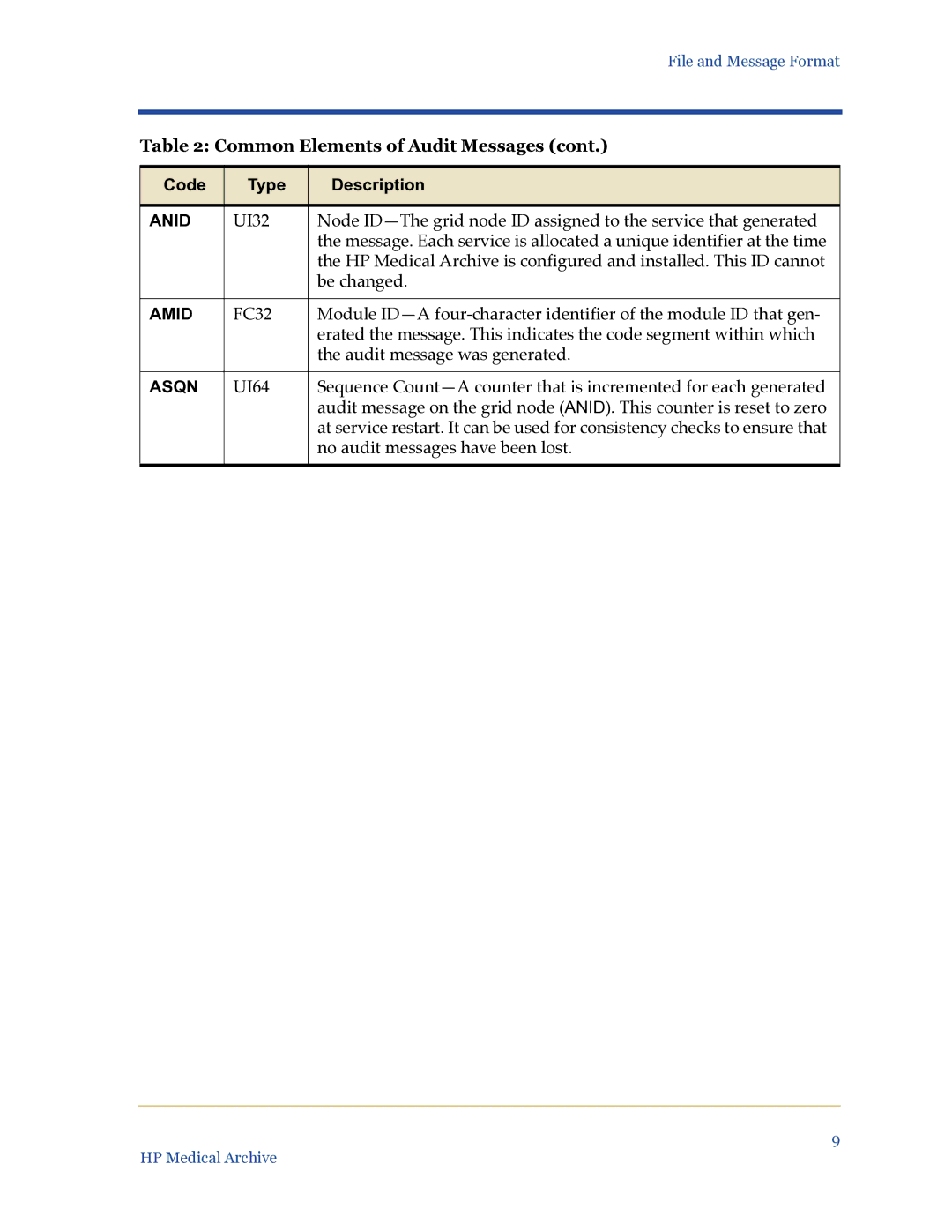 HP Medical Archive Solution manual Anid, Amid, Asqn 