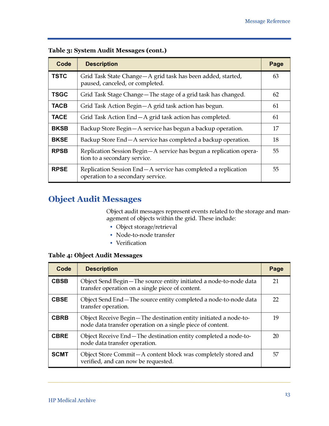 HP Medical Archive Solution manual Object Audit Messages 