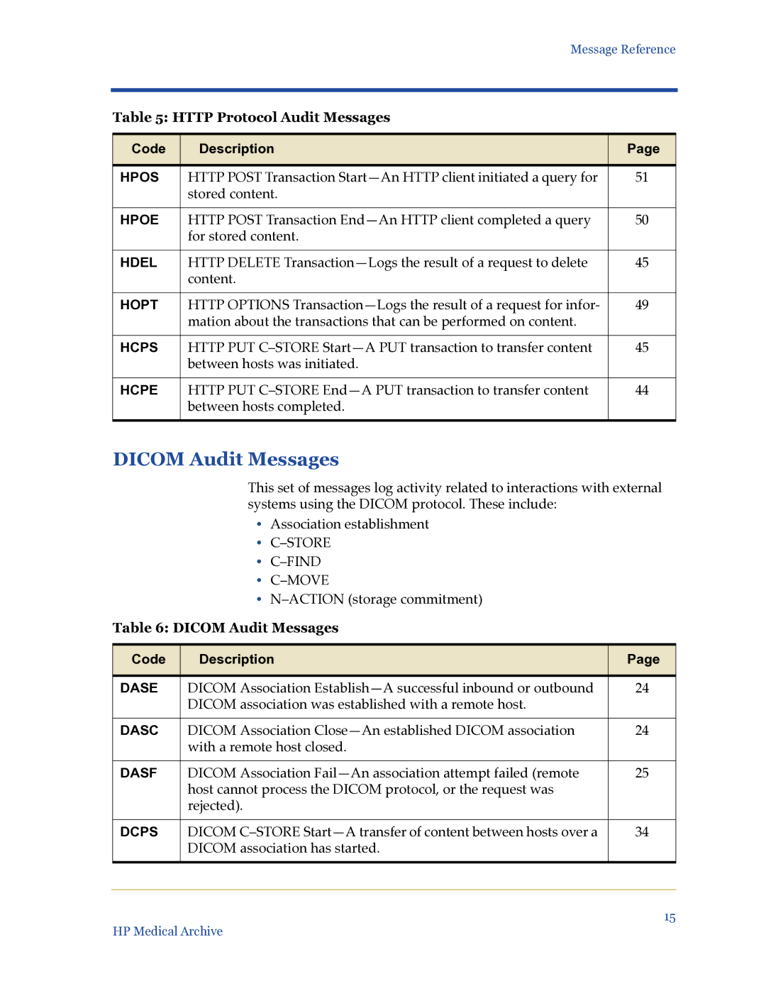 HP Medical Archive Solution manual Dicom Audit Messages 